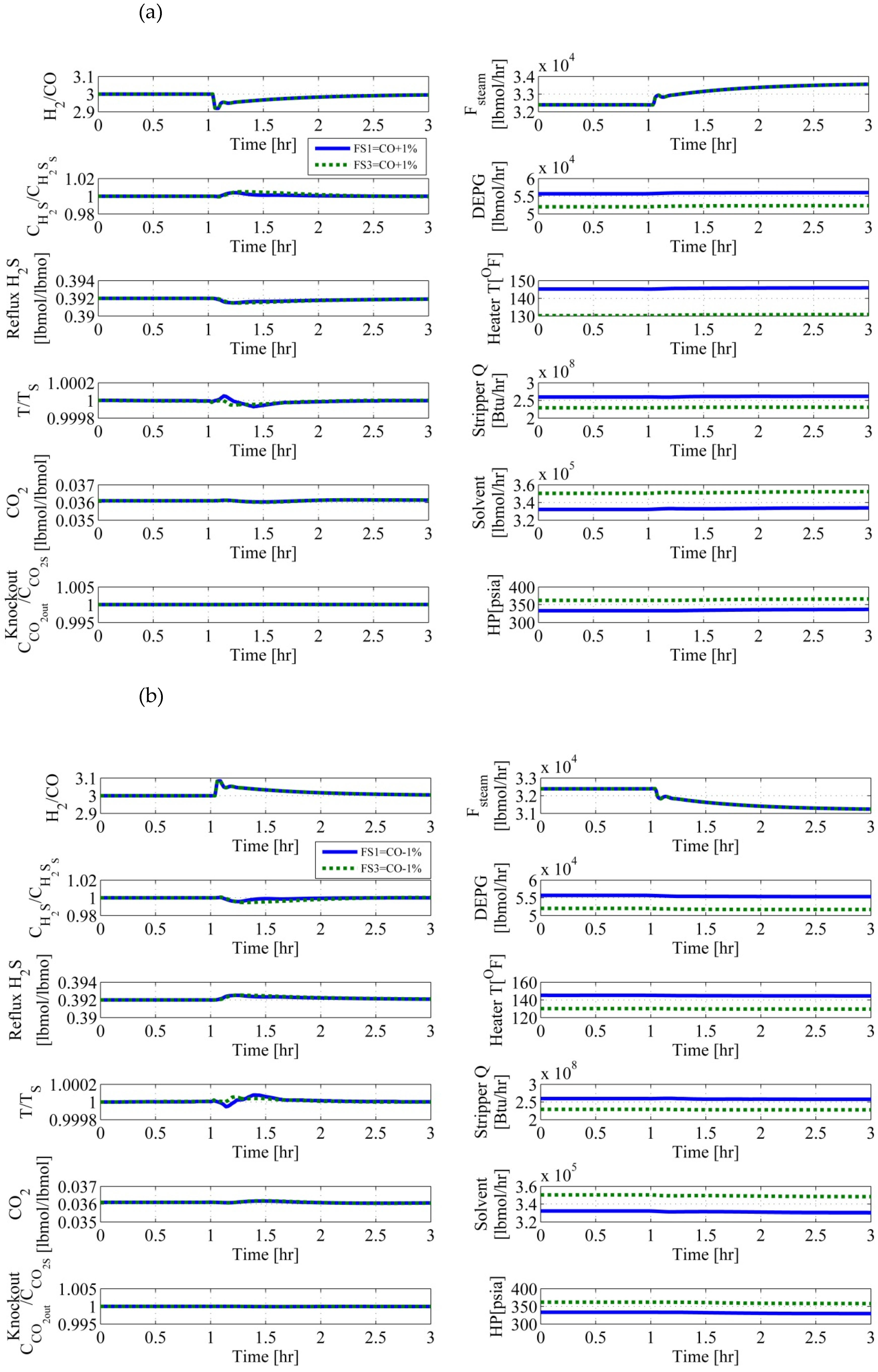 Preprints 216949 g010