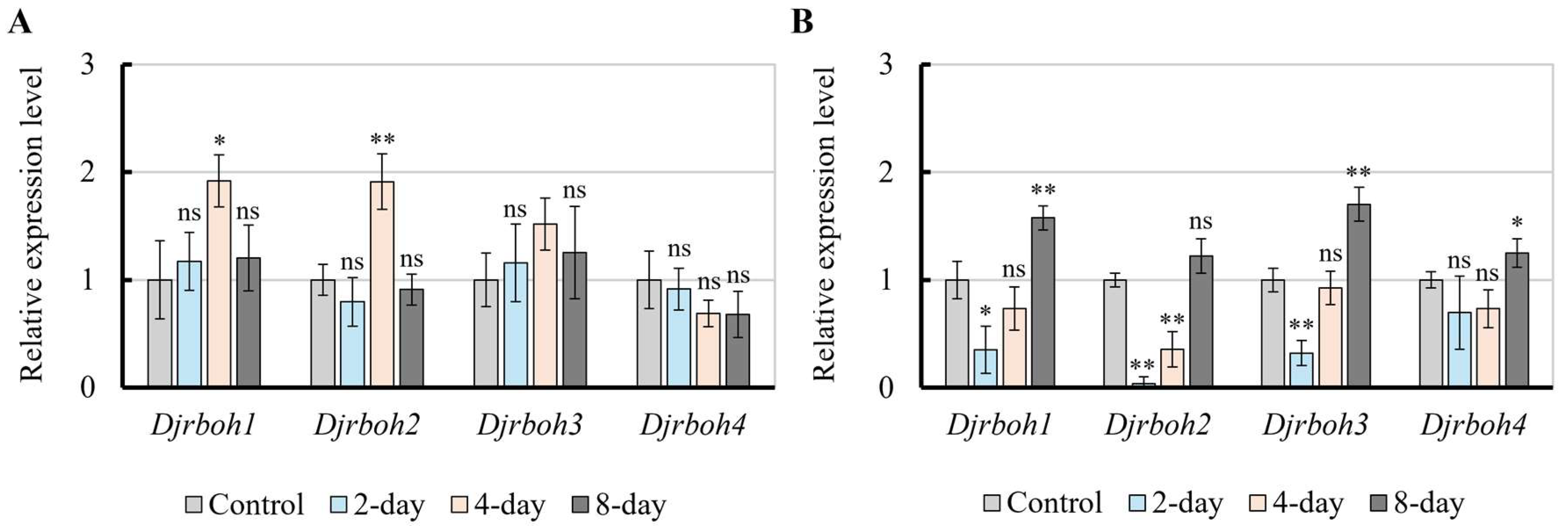 Preprints 151973 g006