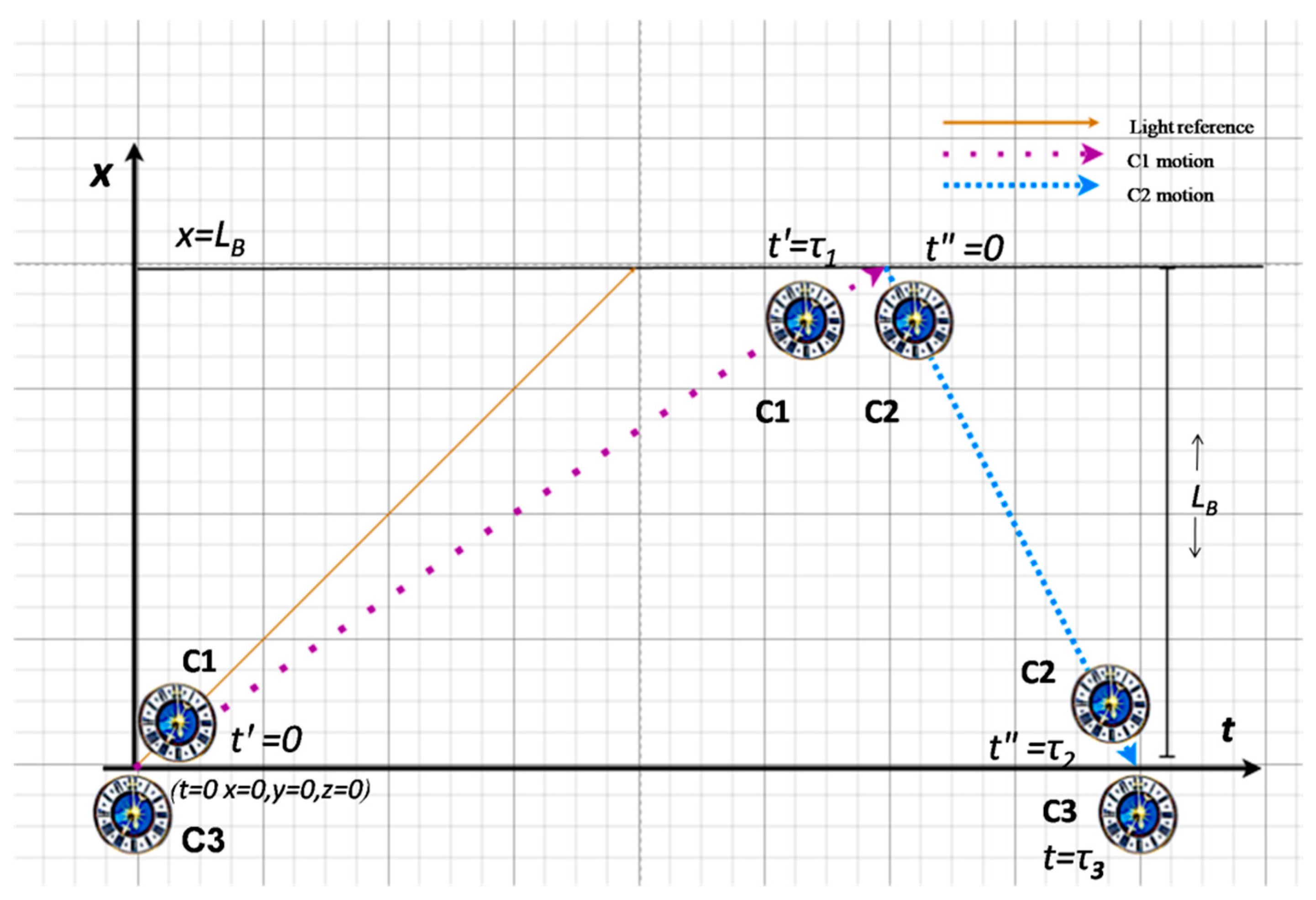 Preprints 201214 g001
