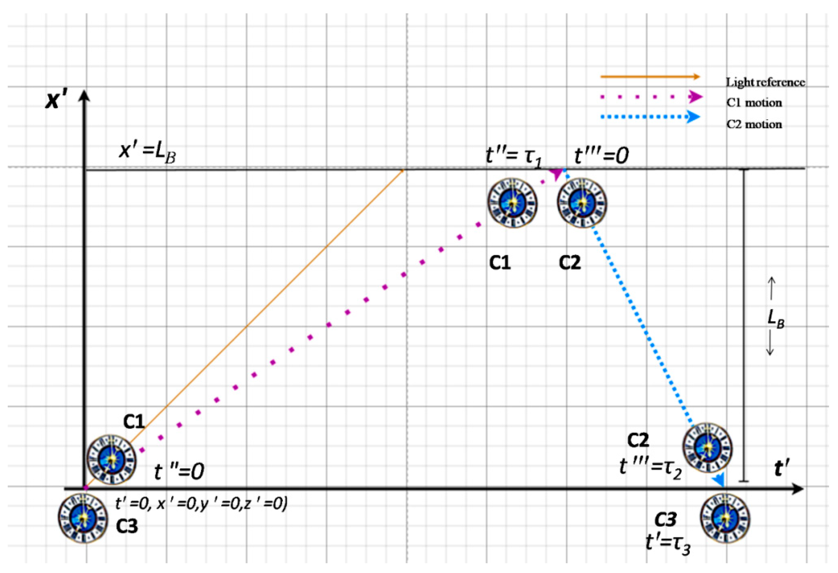 Preprints 201214 g002