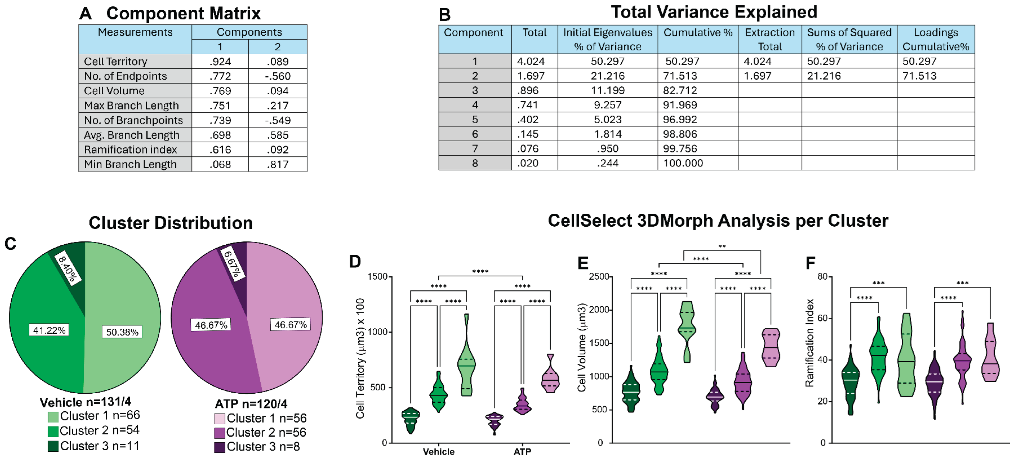 Preprints 168462 g005