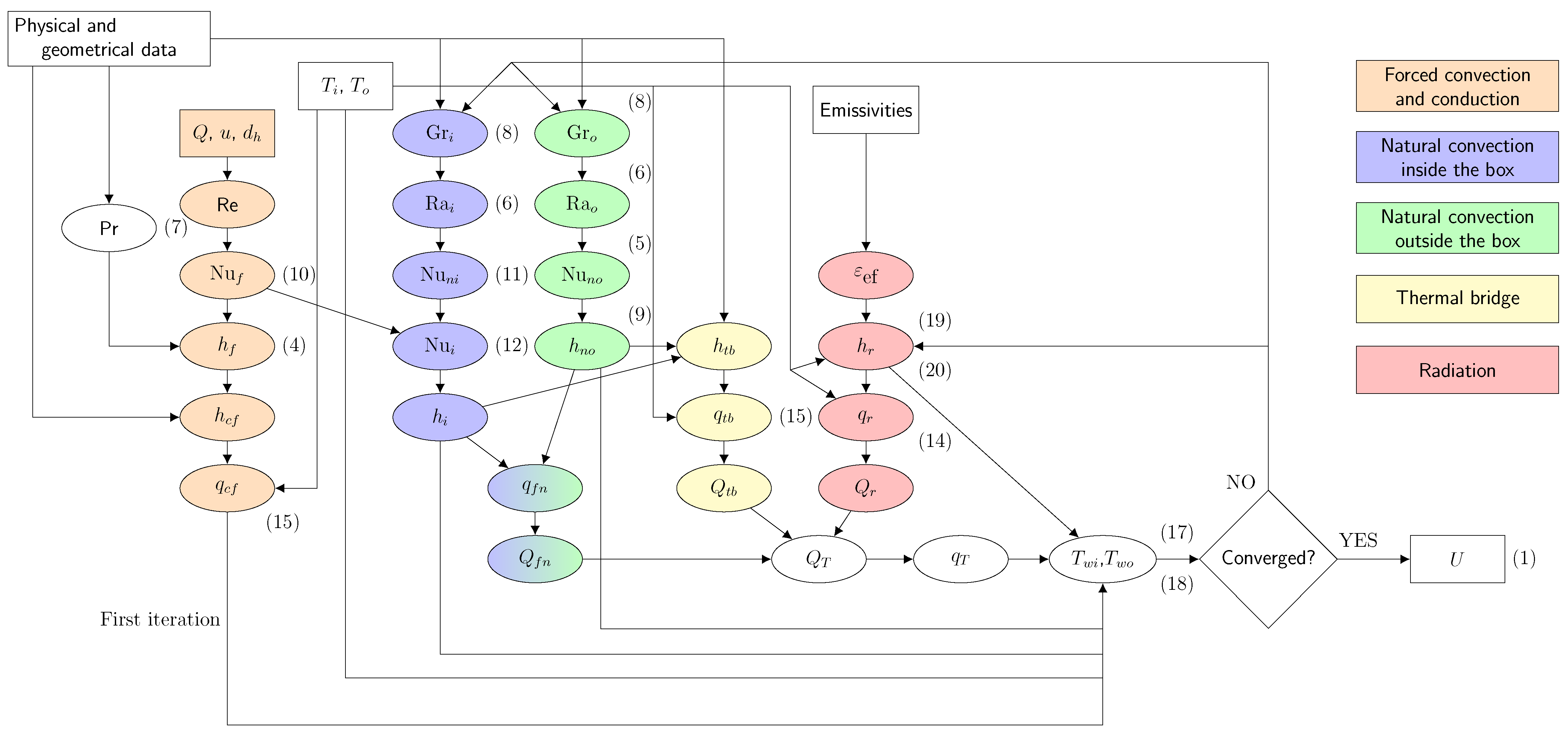 Preprints 154864 g002