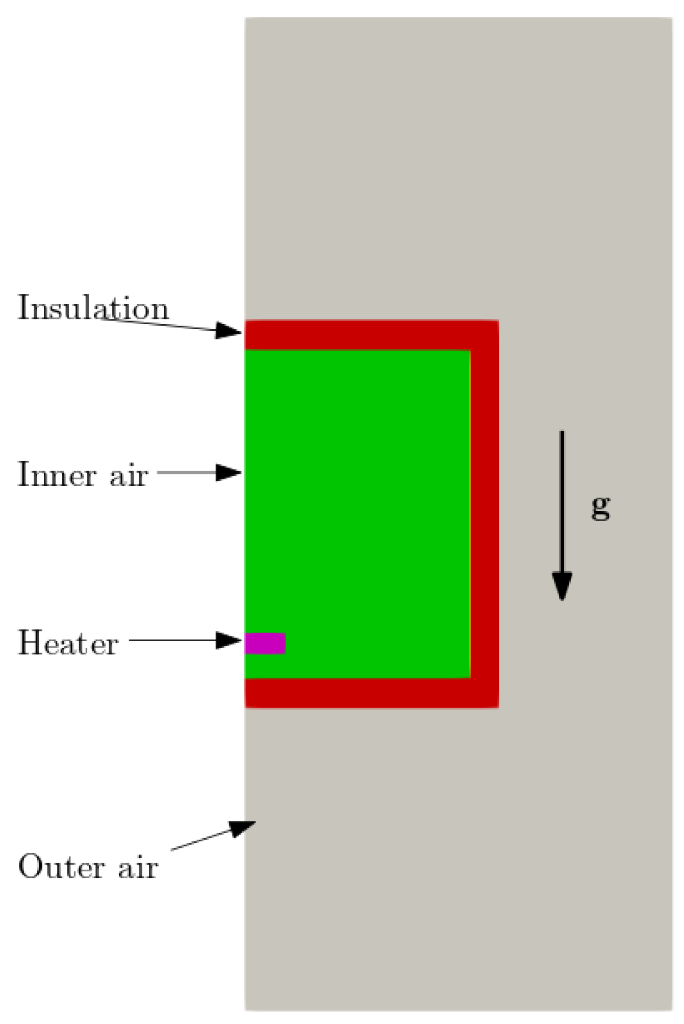 Preprints 154864 g003
