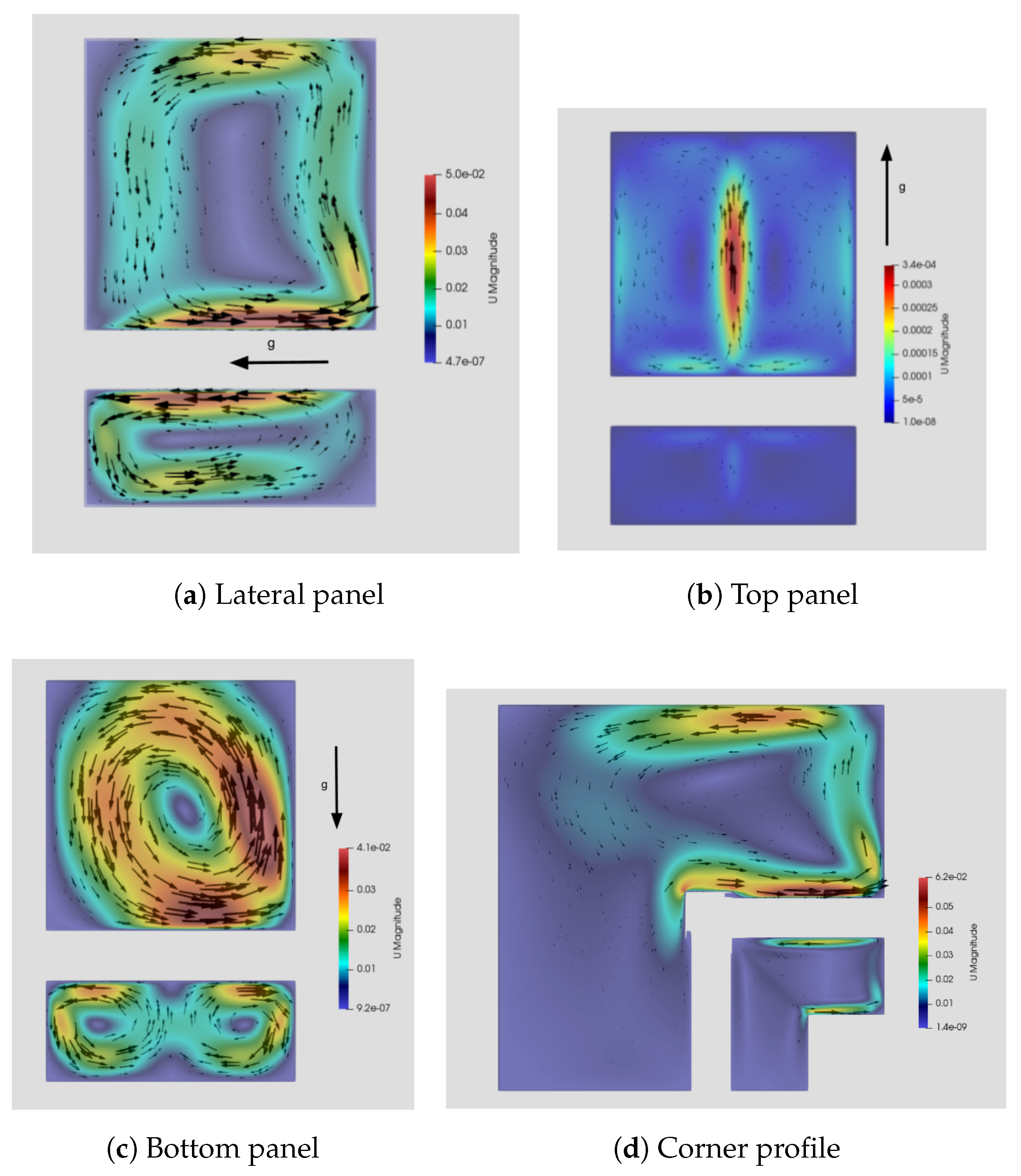 Preprints 154864 g006
