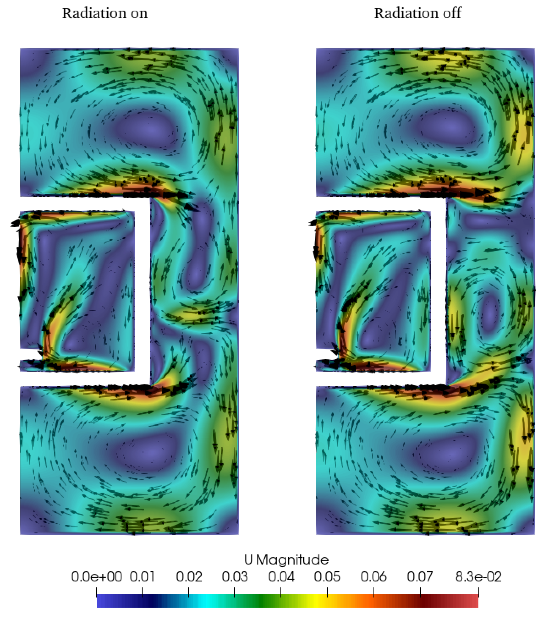 Preprints 154864 g007