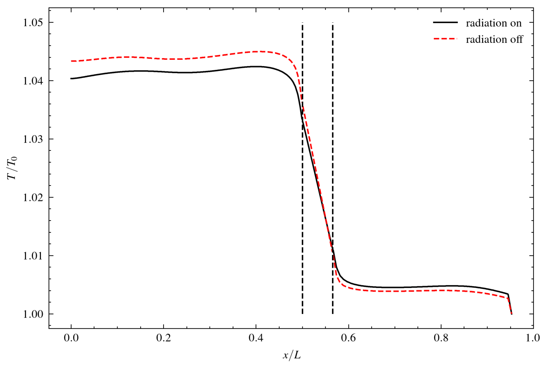 Preprints 154864 g009