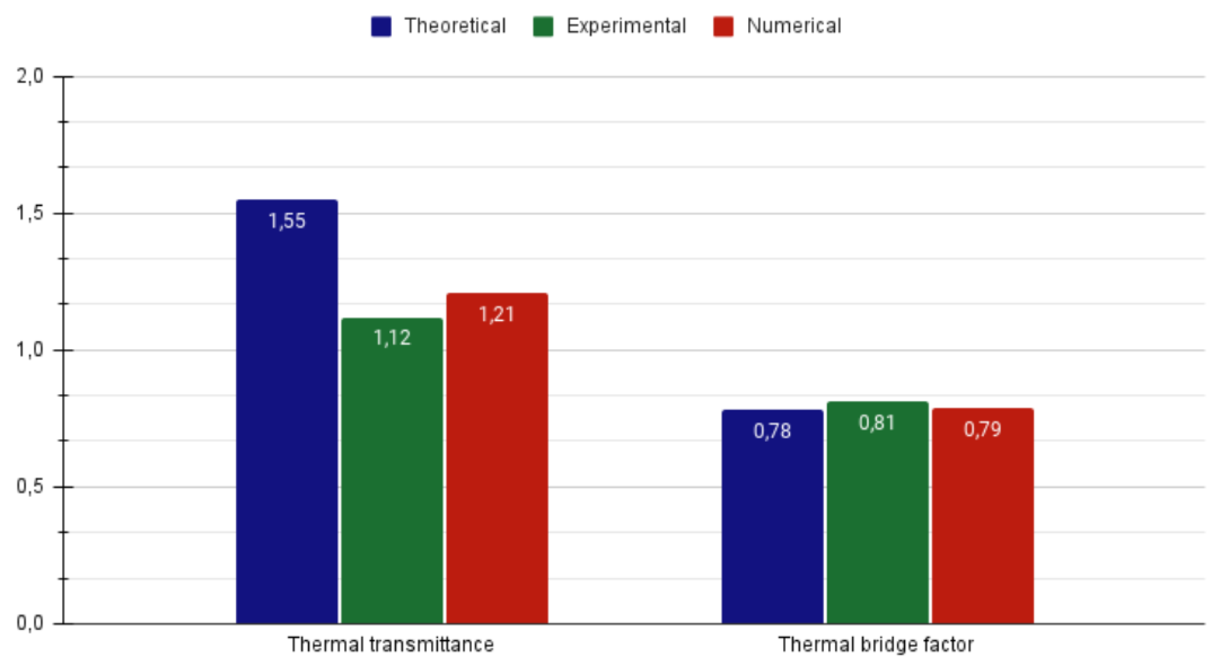 Preprints 154864 g010