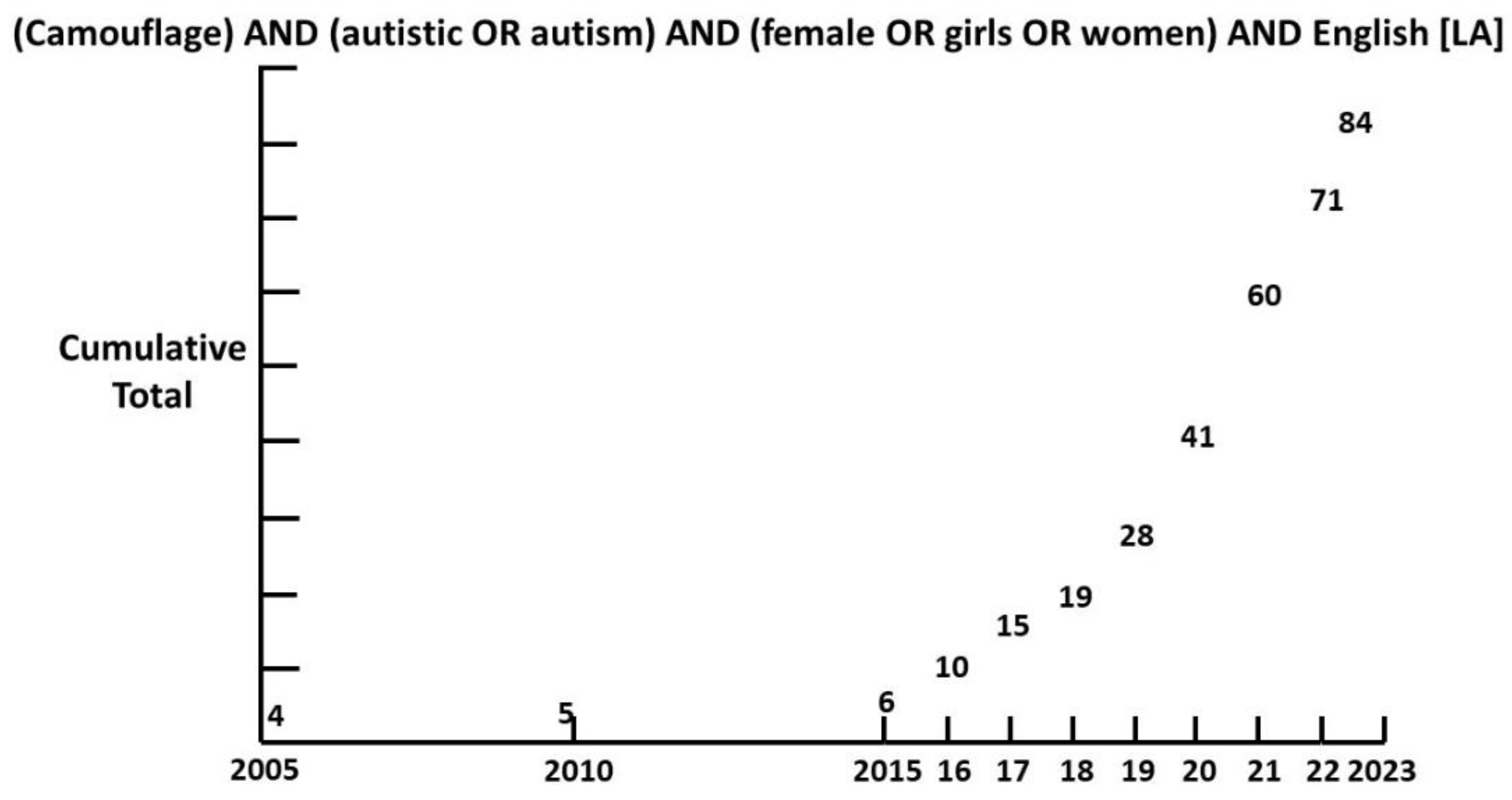 Preprints 177059 g001
