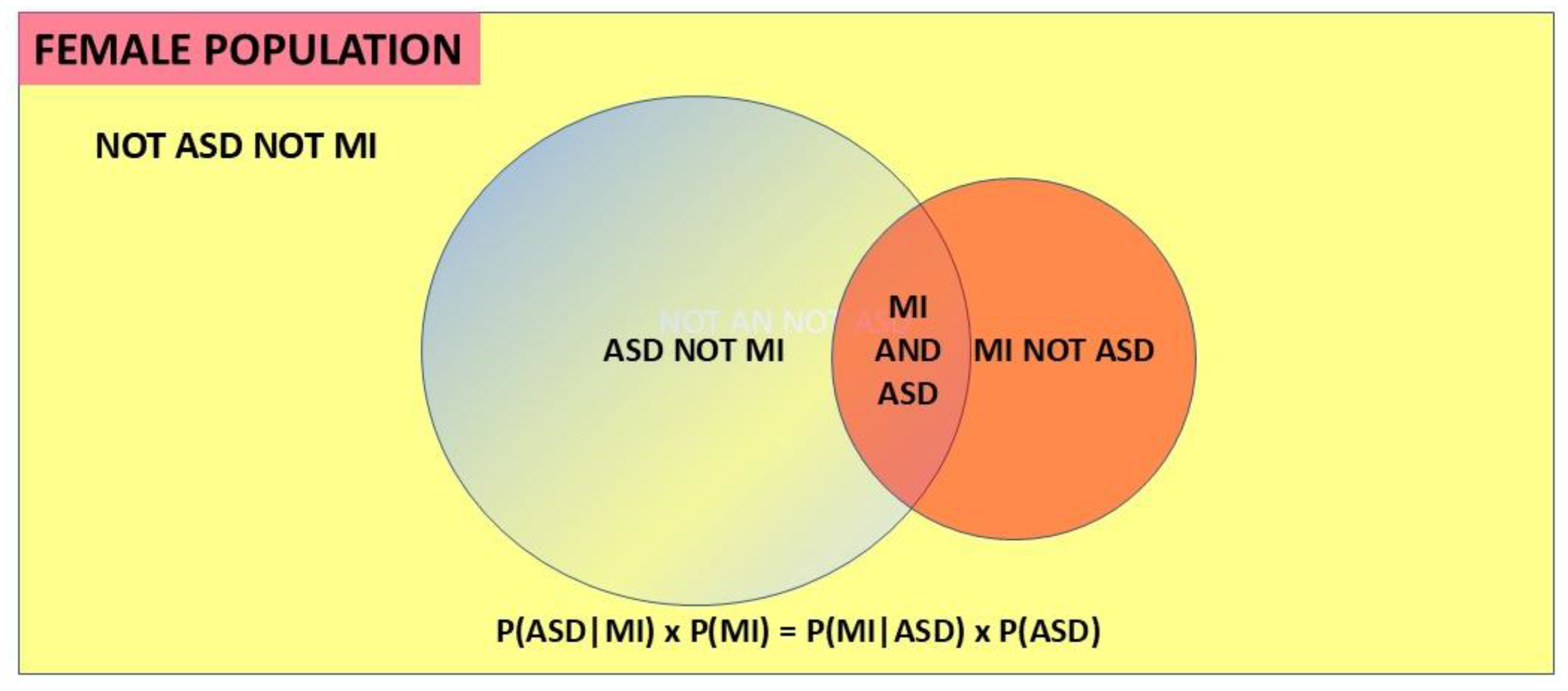 Preprints 177059 g003