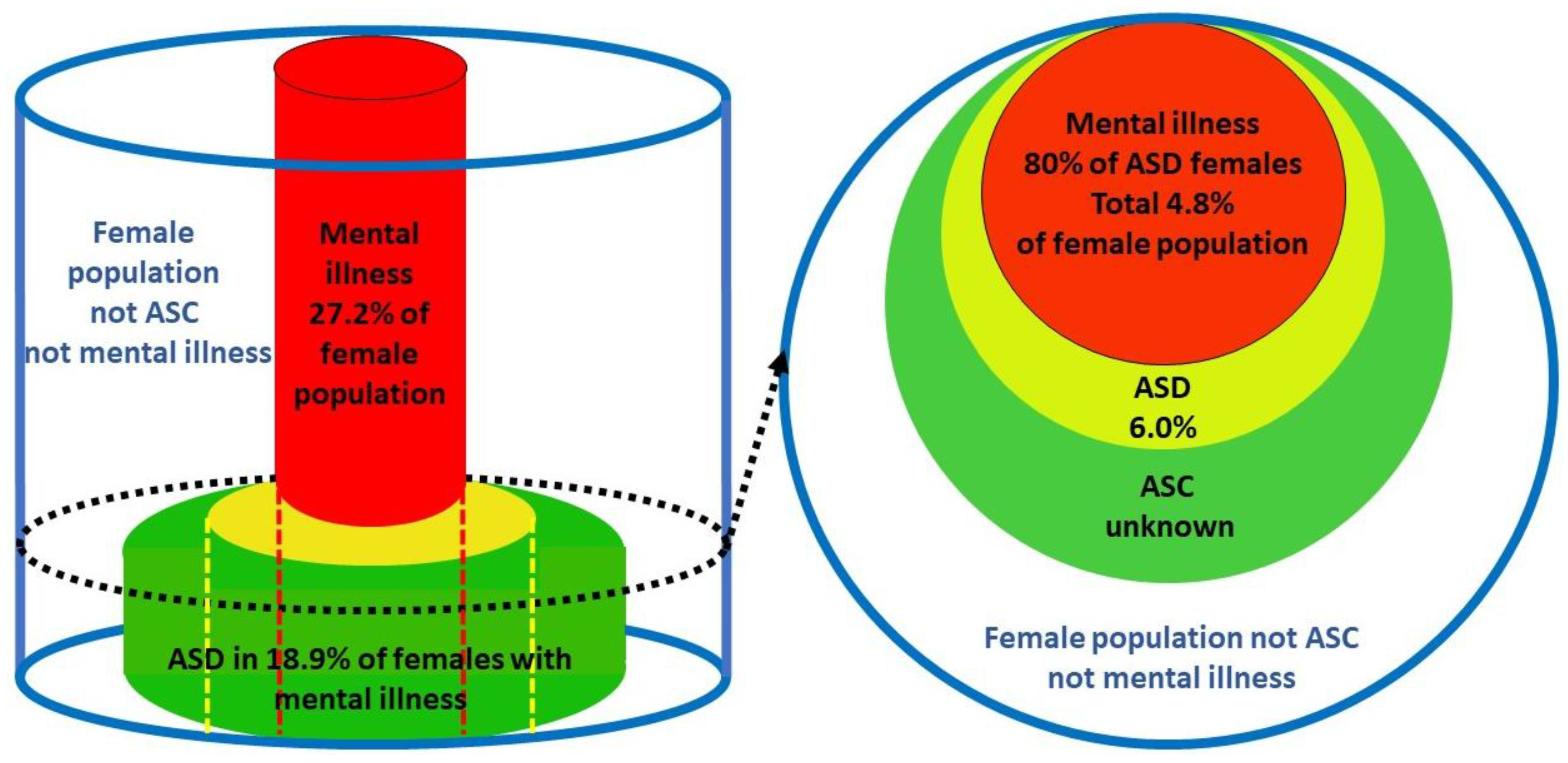 Preprints 177059 g005