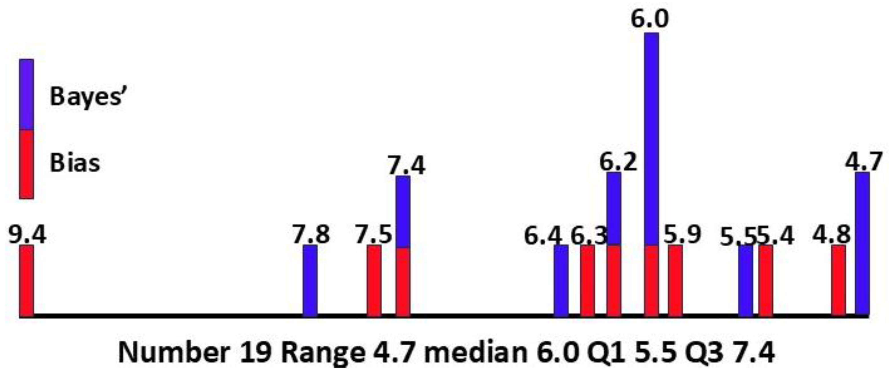 Preprints 177059 g006