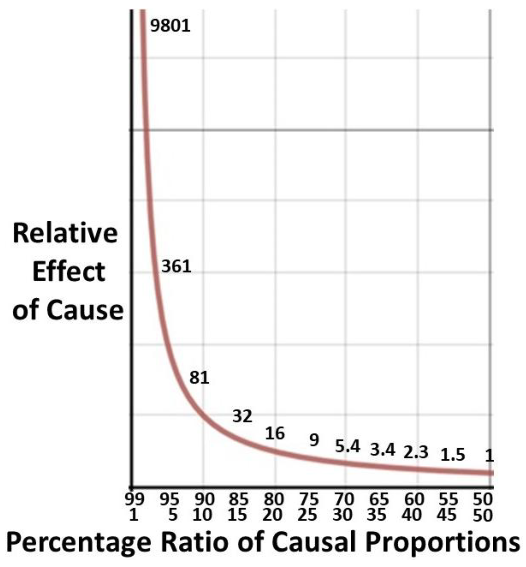 Preprints 177059 g007