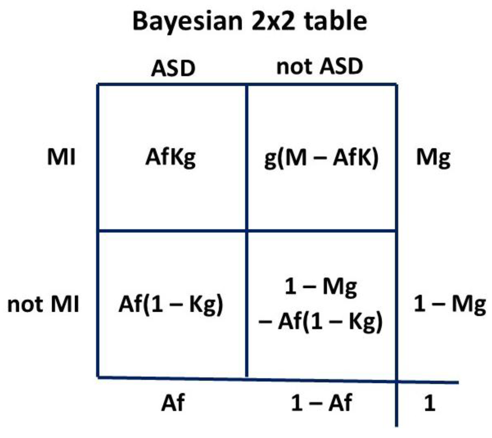 Preprints 177059 g0a2
