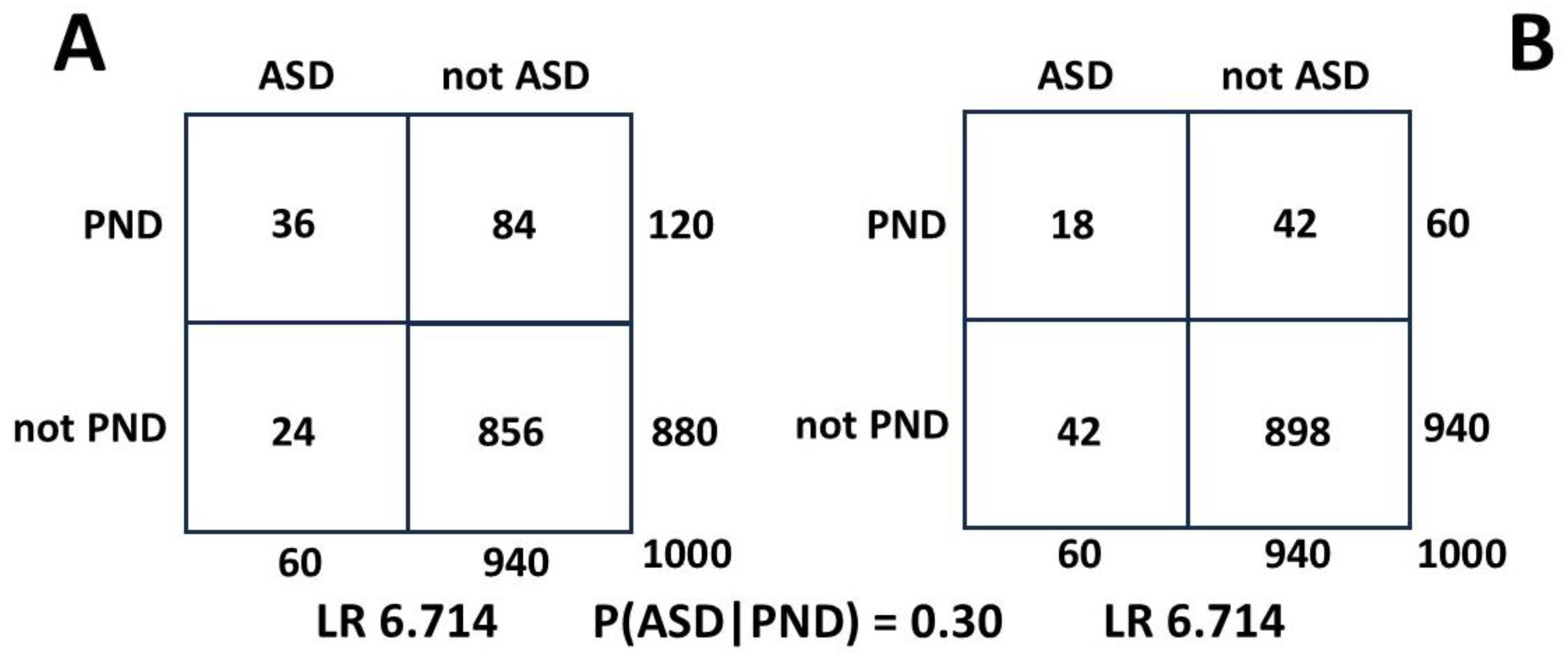 Preprints 177059 g0a3