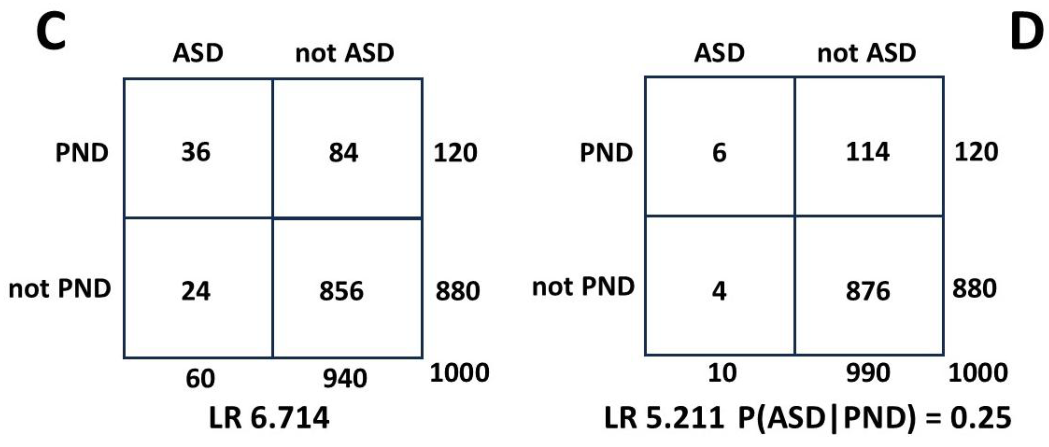 Preprints 177059 g0a4