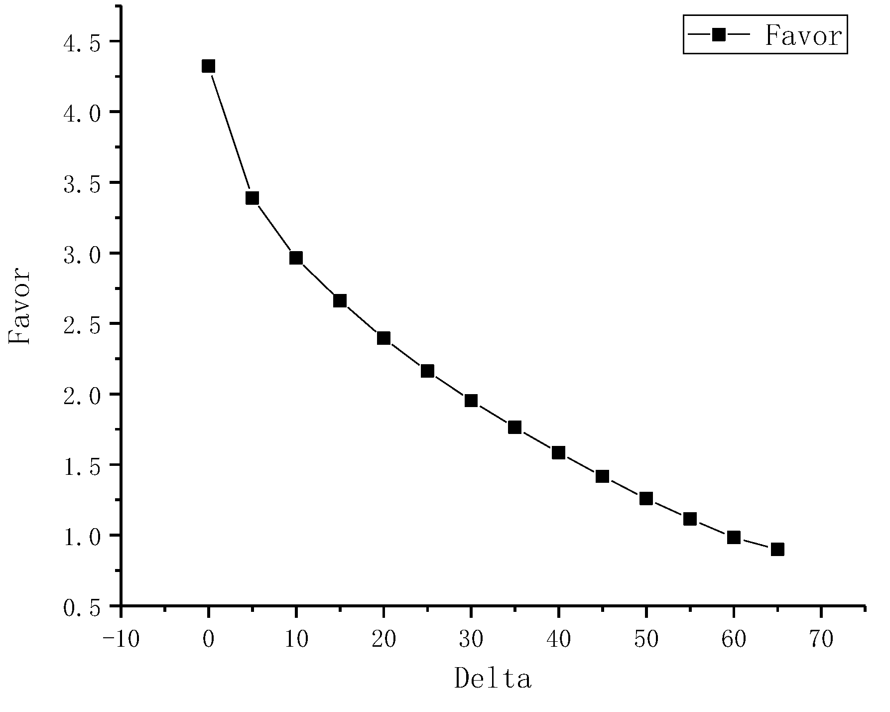 Preprints 80068 g004