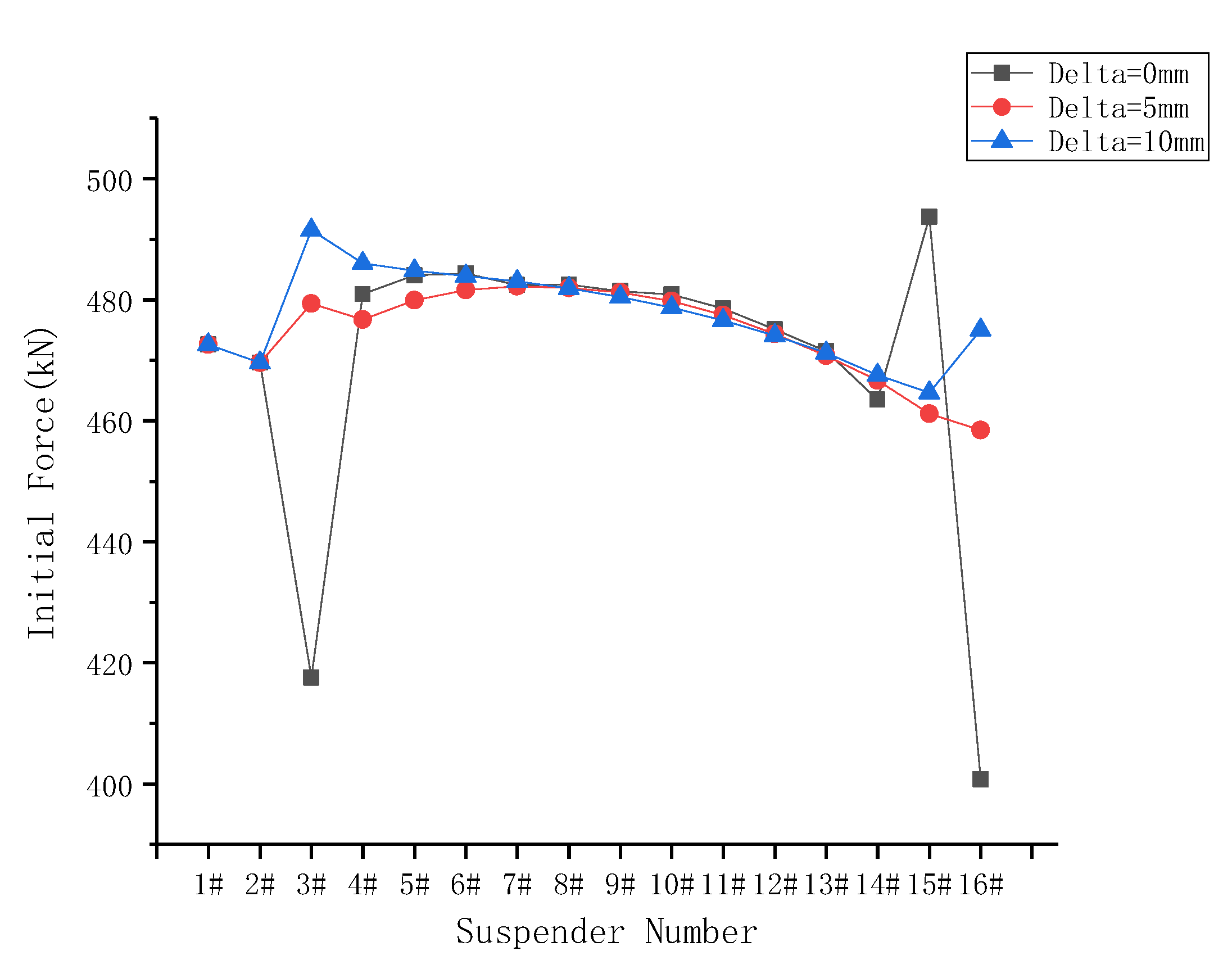 Preprints 80068 g005