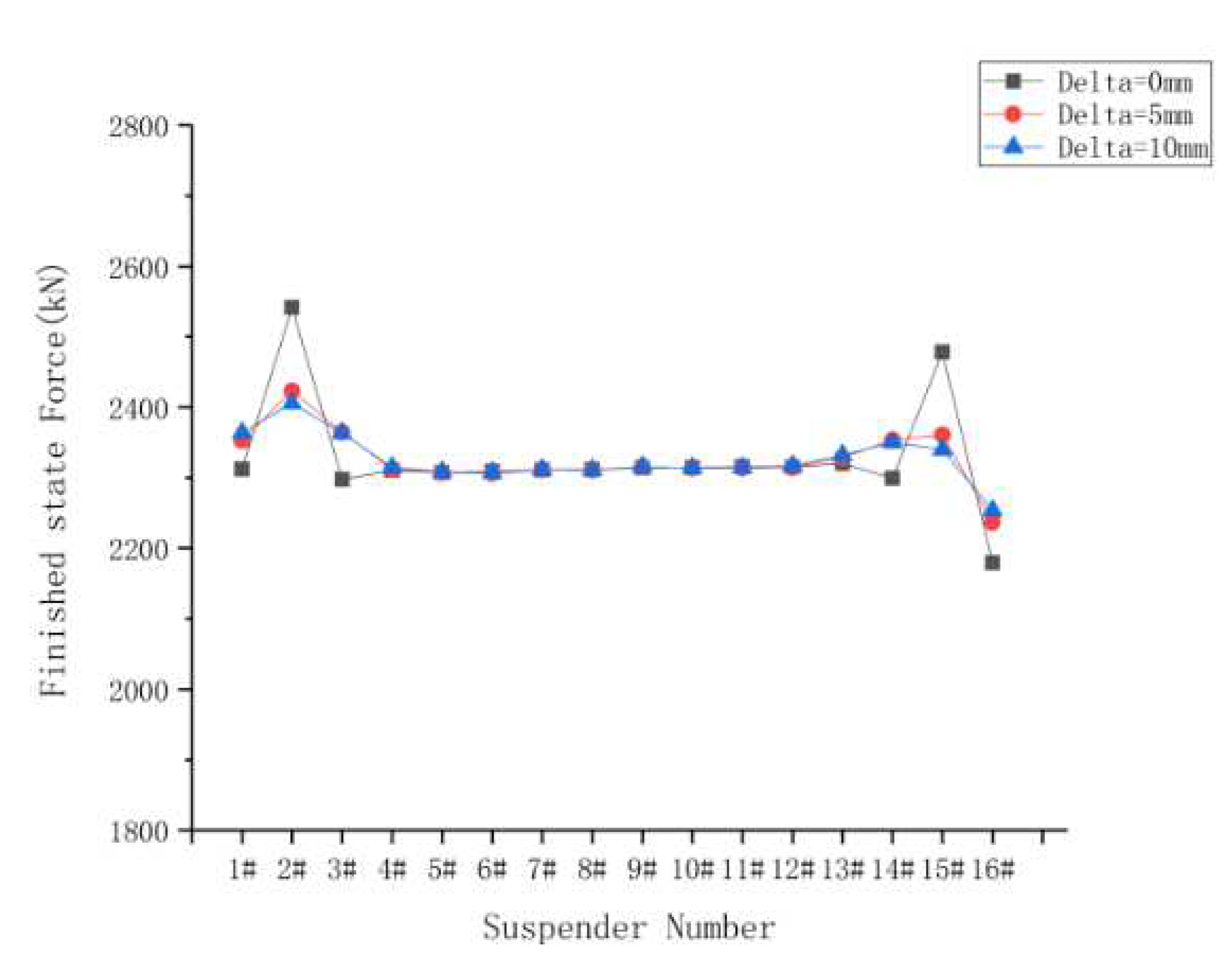 Preprints 80068 g006