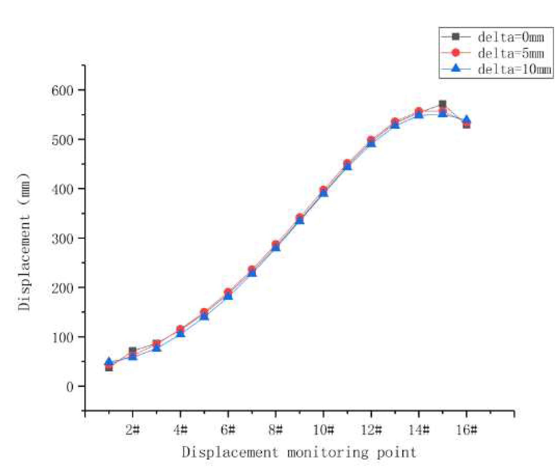 Preprints 80068 g007