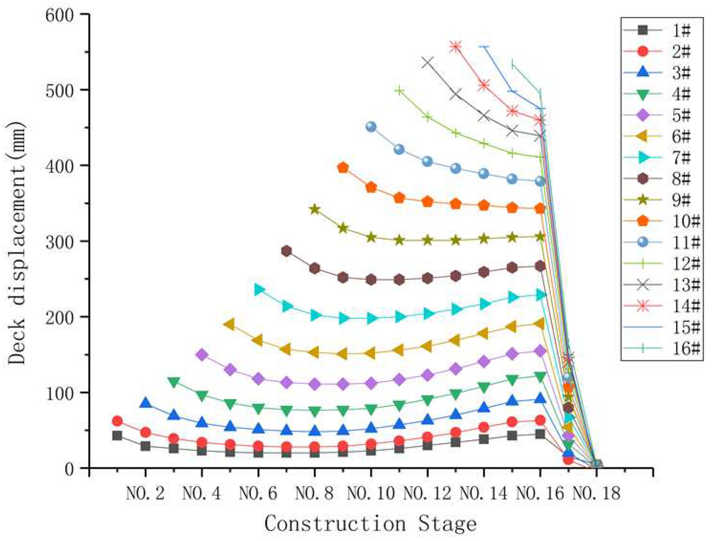 Preprints 80068 g009