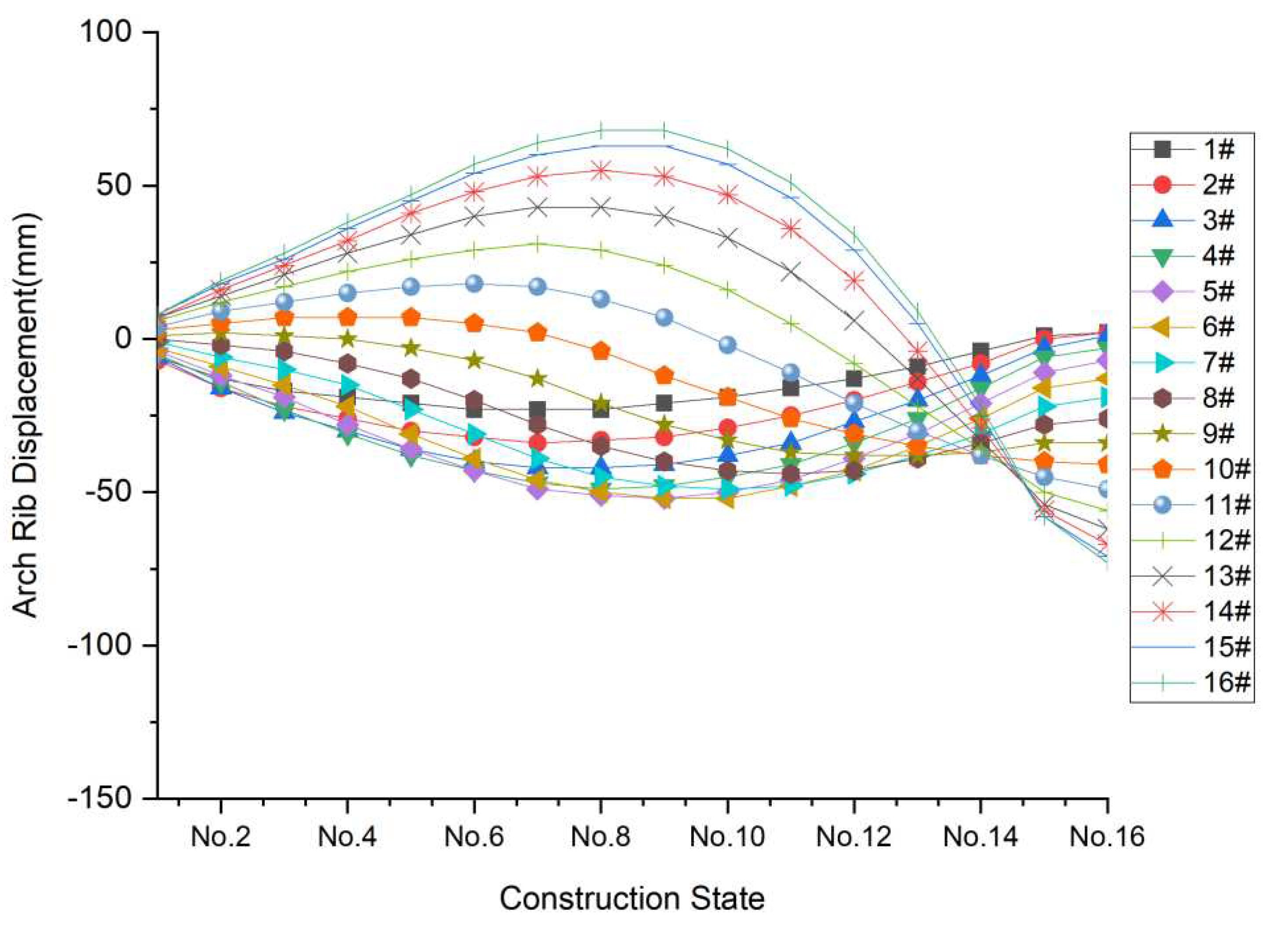 Preprints 80068 g010
