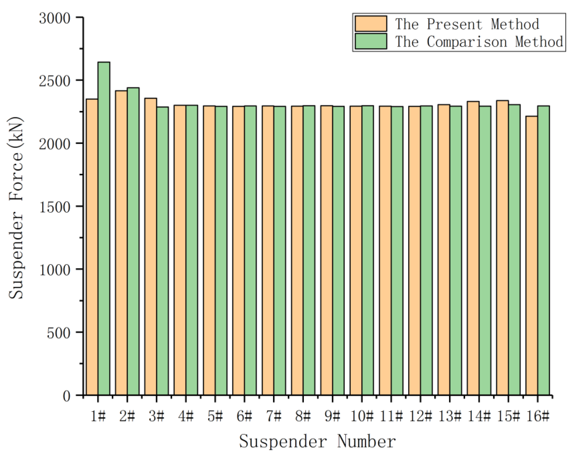 Preprints 80068 g011