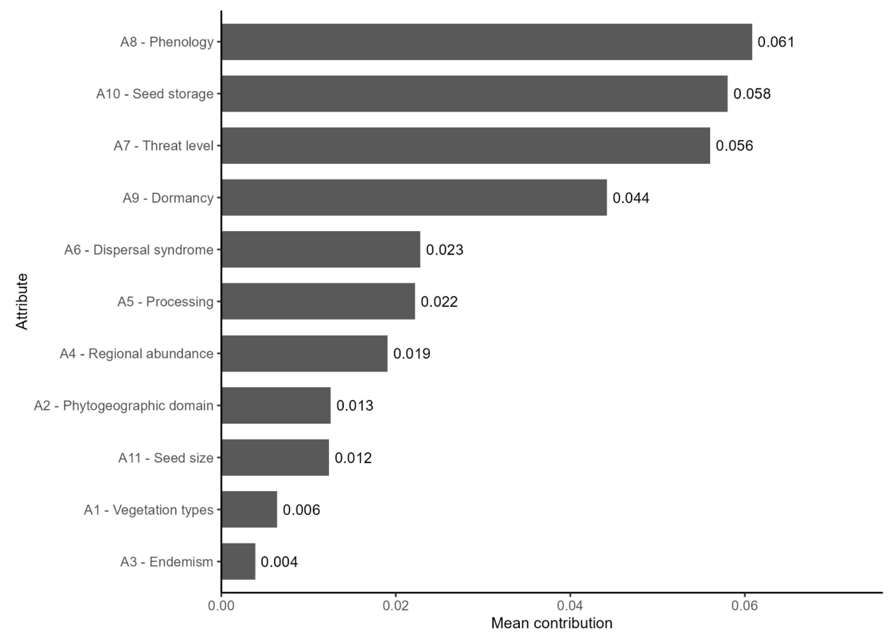 Preprints 214930 g005 Preprints 214930 g005