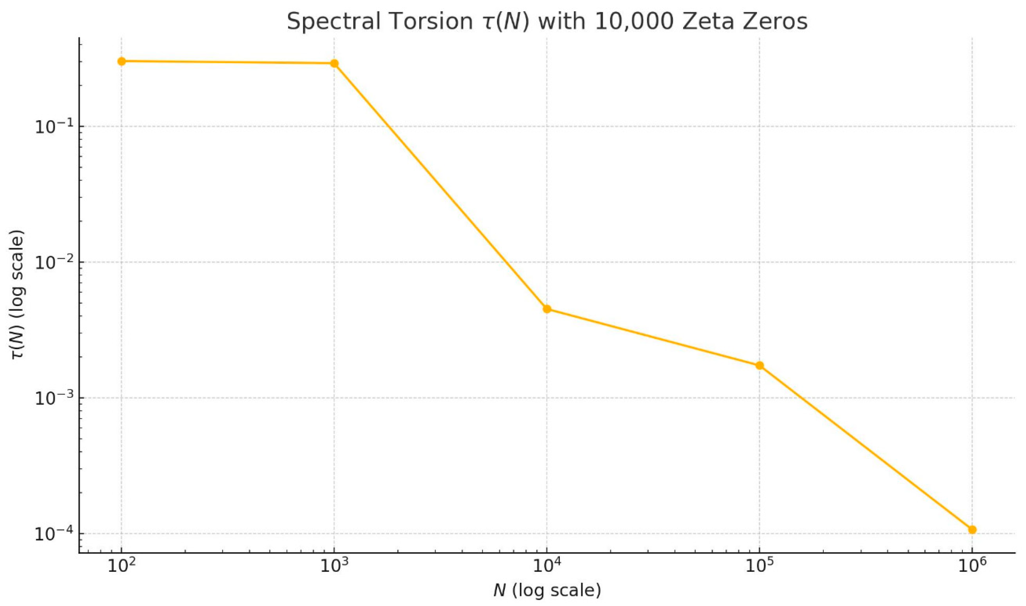 Preprints 156085 g002