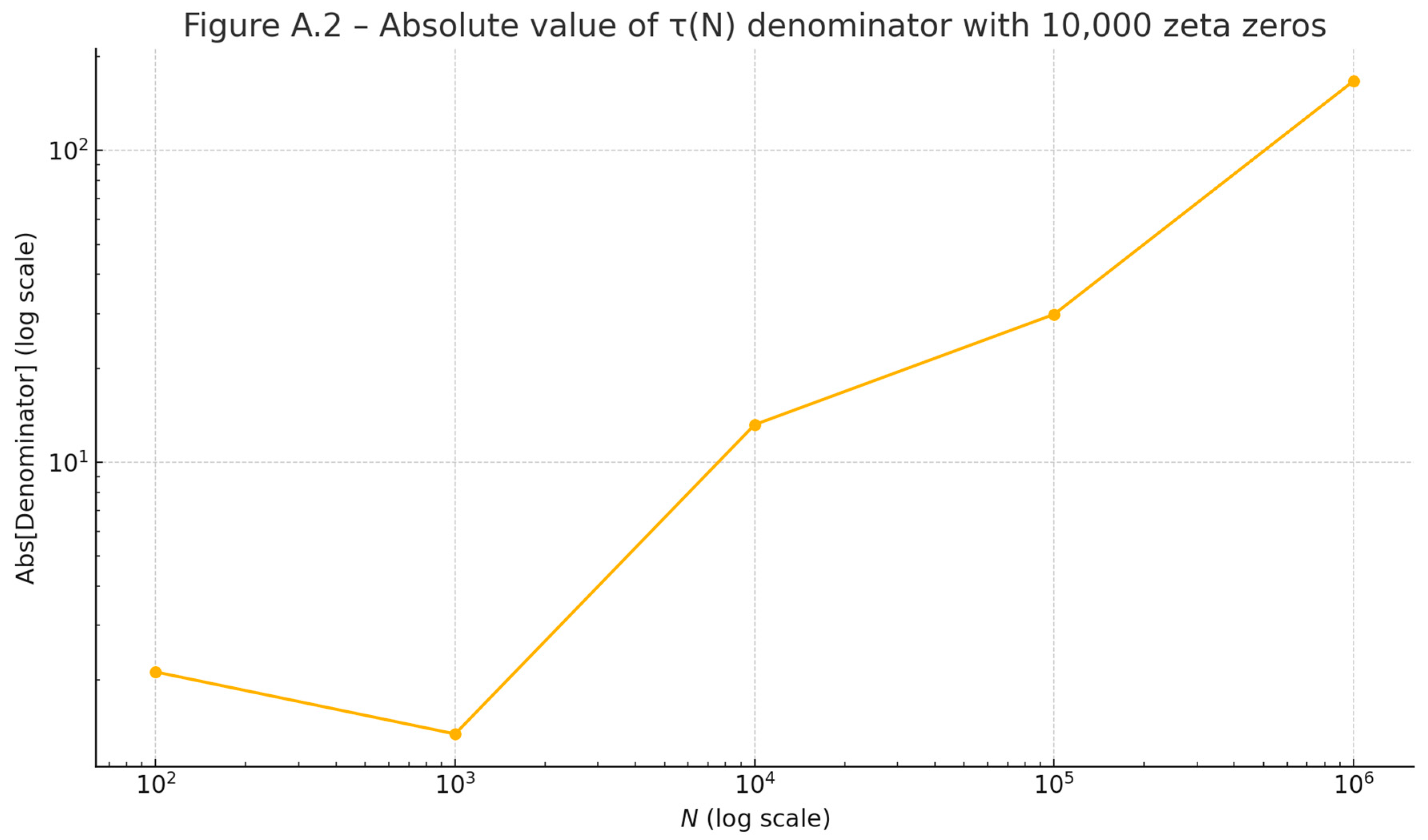 Preprints 156085 g004