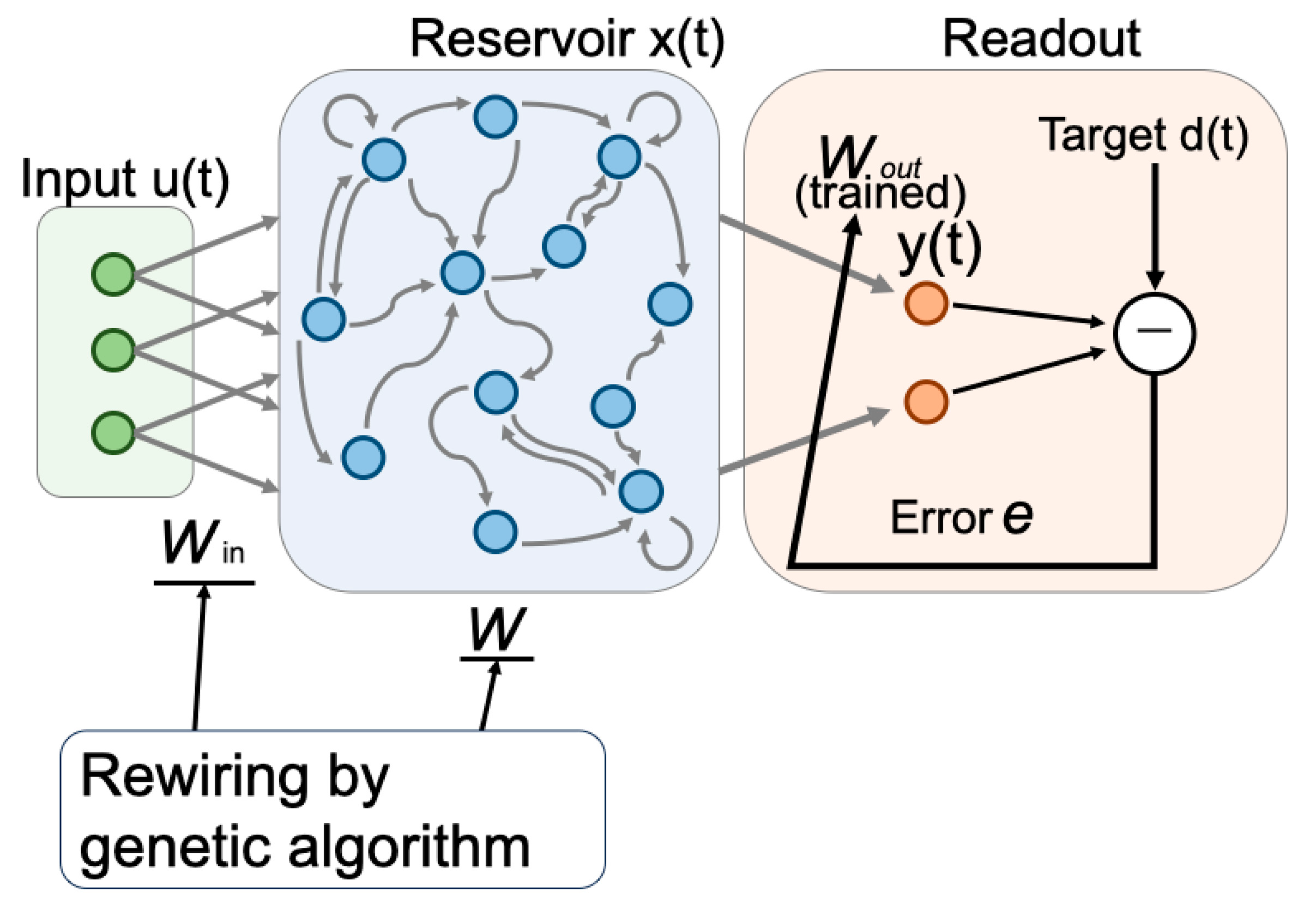 Preprints 187981 g001