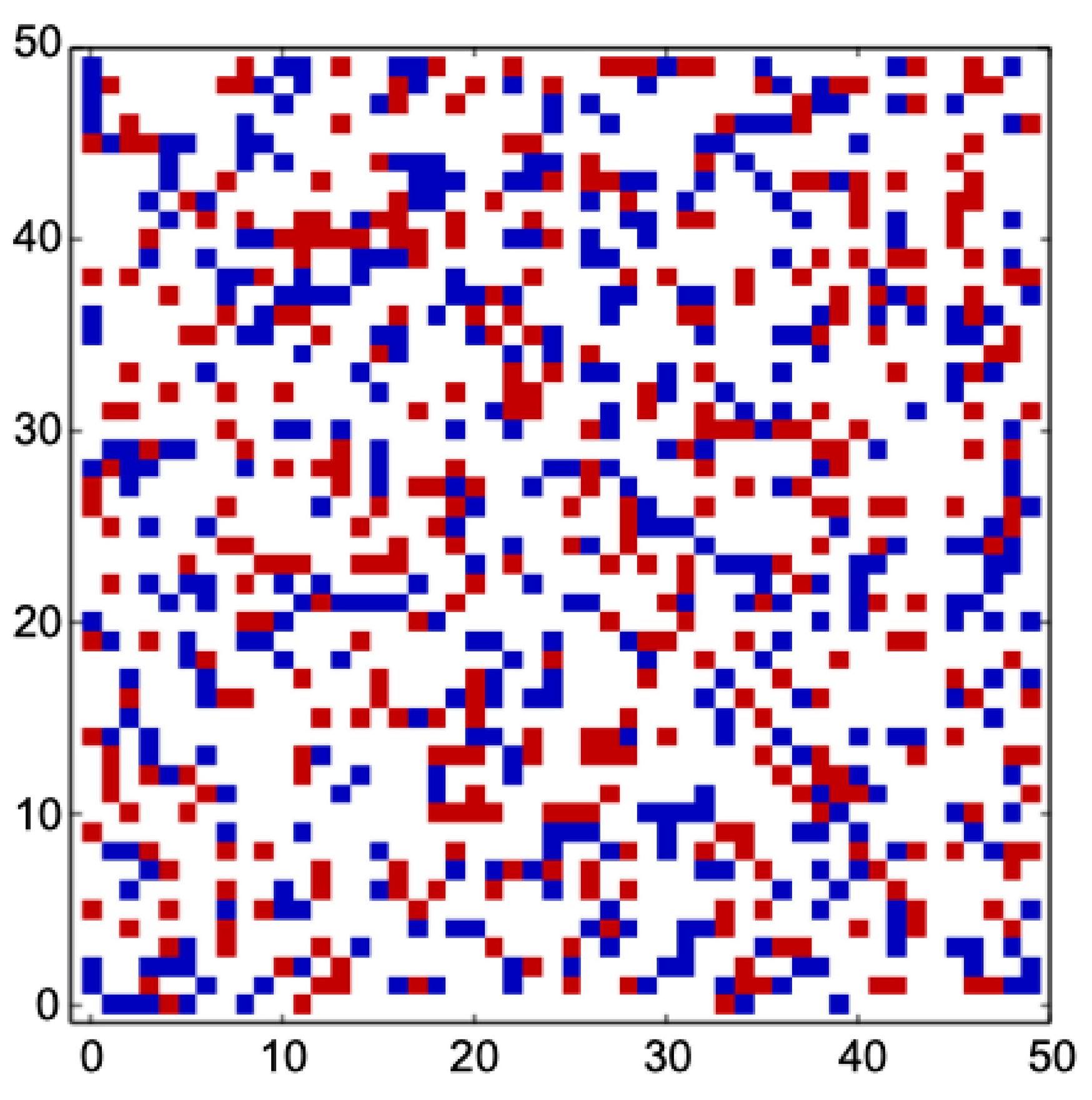 Preprints 187981 g002