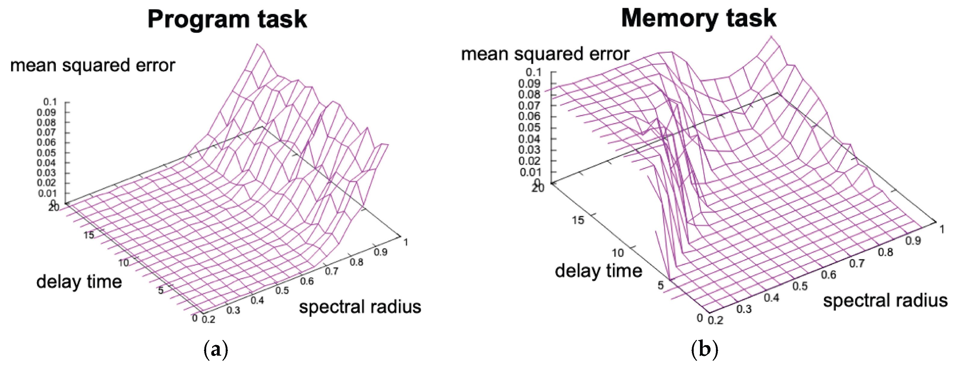 Preprints 187981 g003