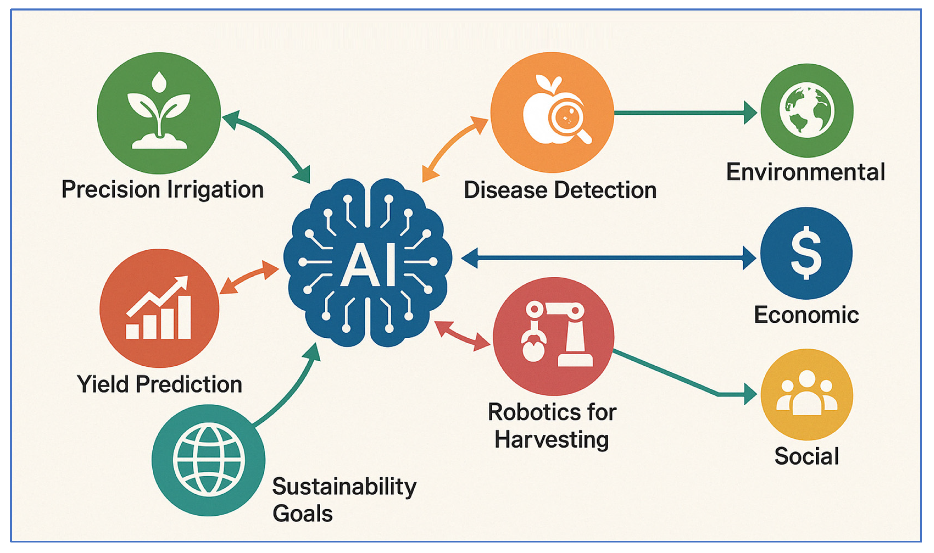 Preprints 156678 g001