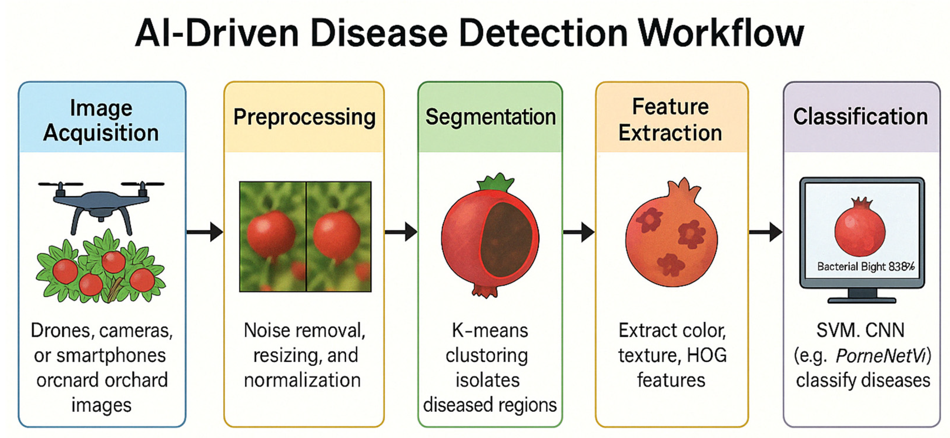Preprints 156678 g002