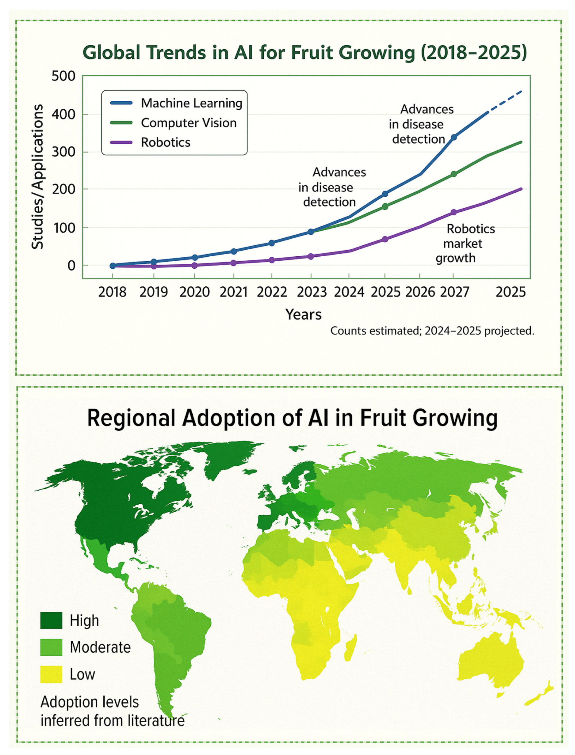 Preprints 156678 g004
