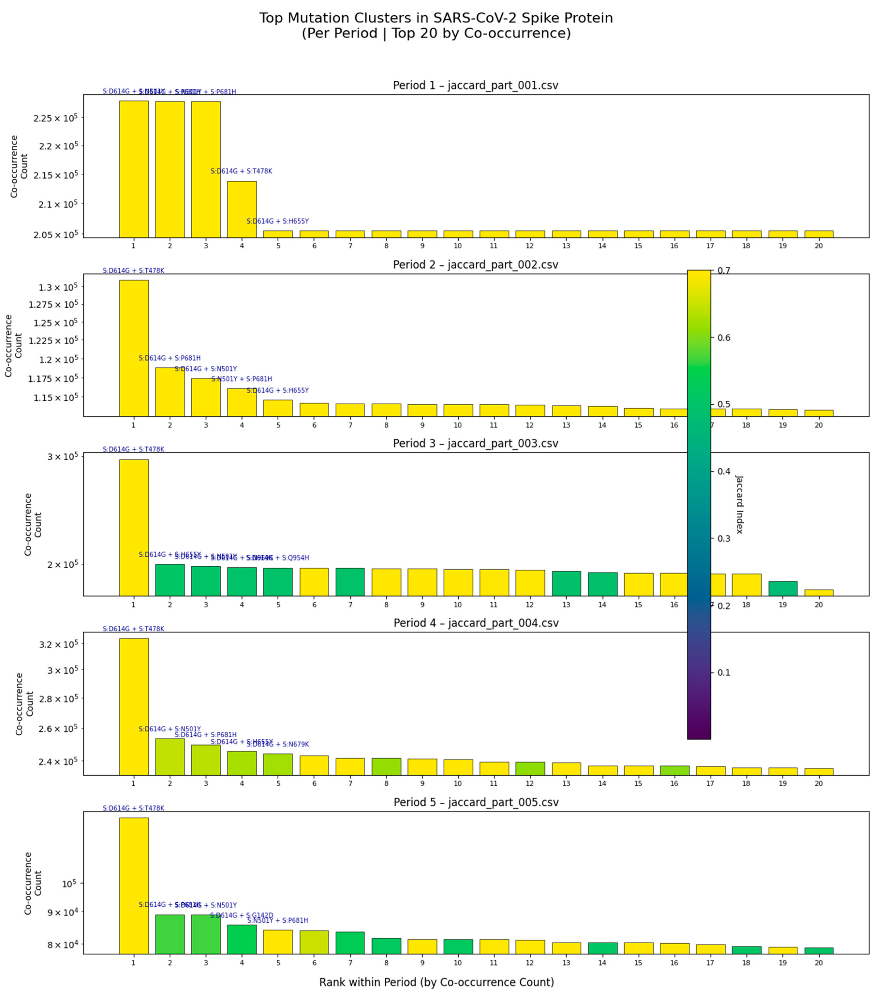 Preprints 176023 g001