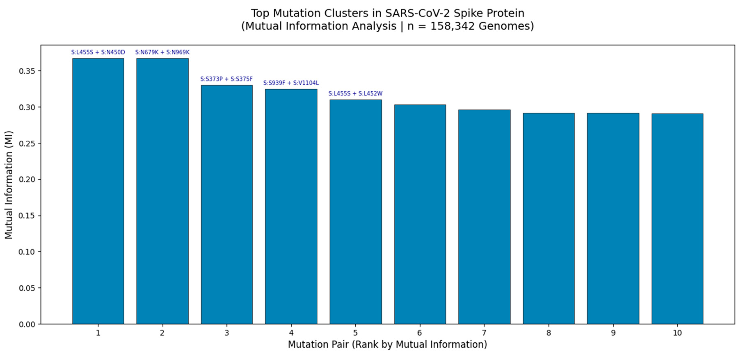 Preprints 176023 g002