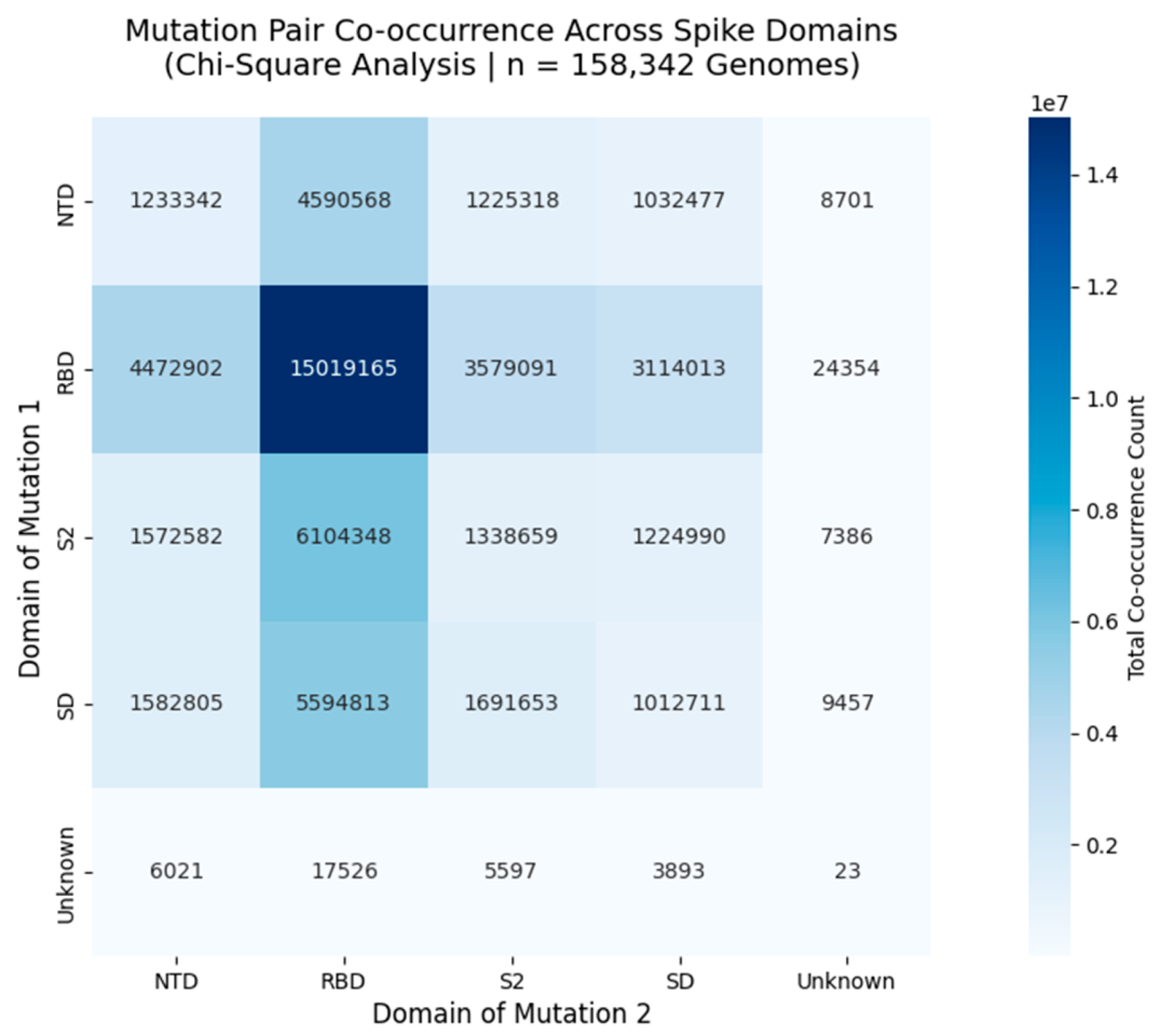 Preprints 176023 g003