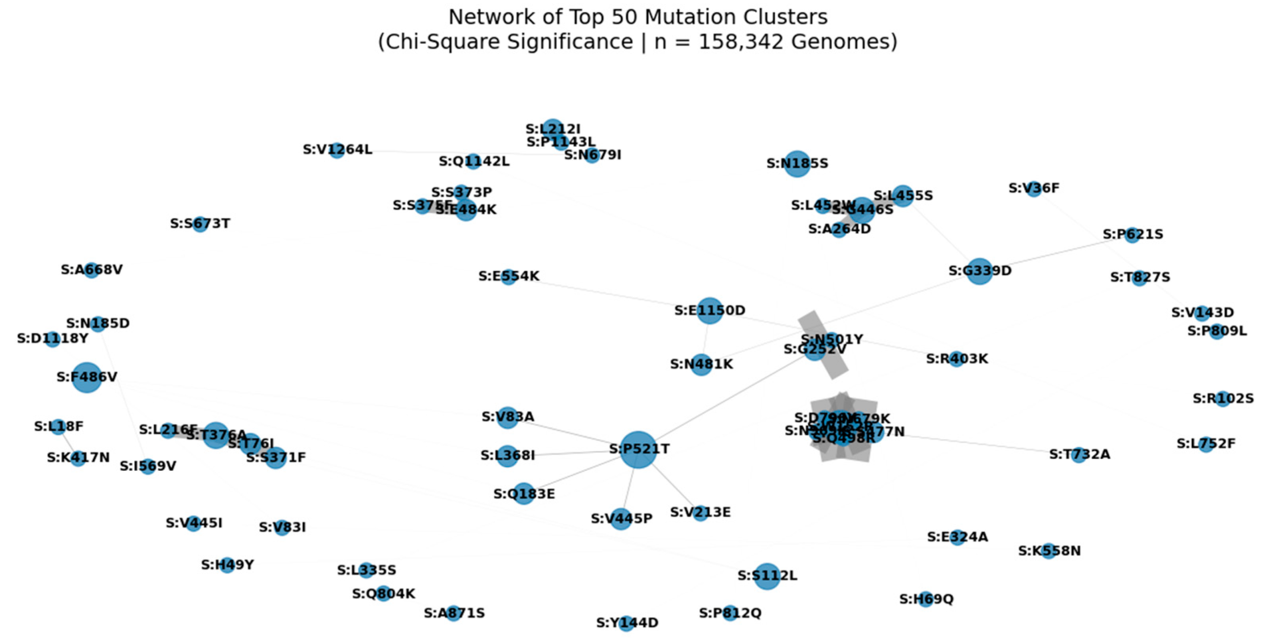 Preprints 176023 g004