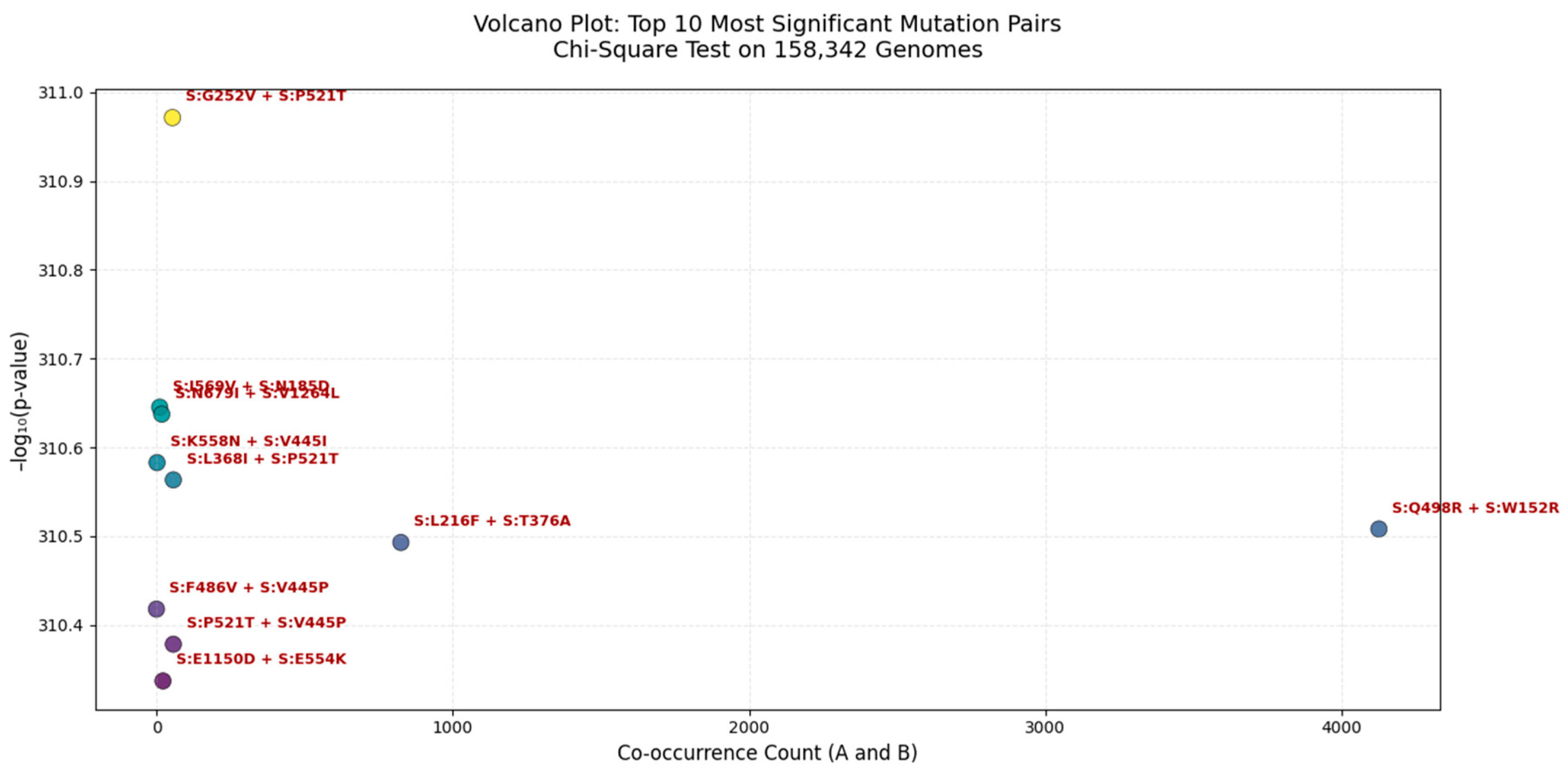 Preprints 176023 g005