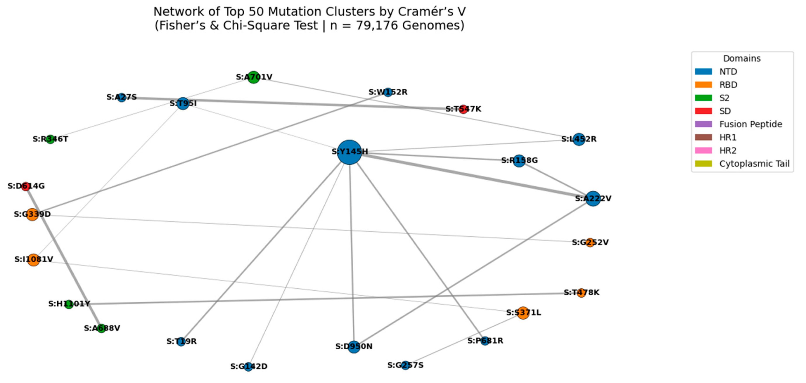 Preprints 176023 g007