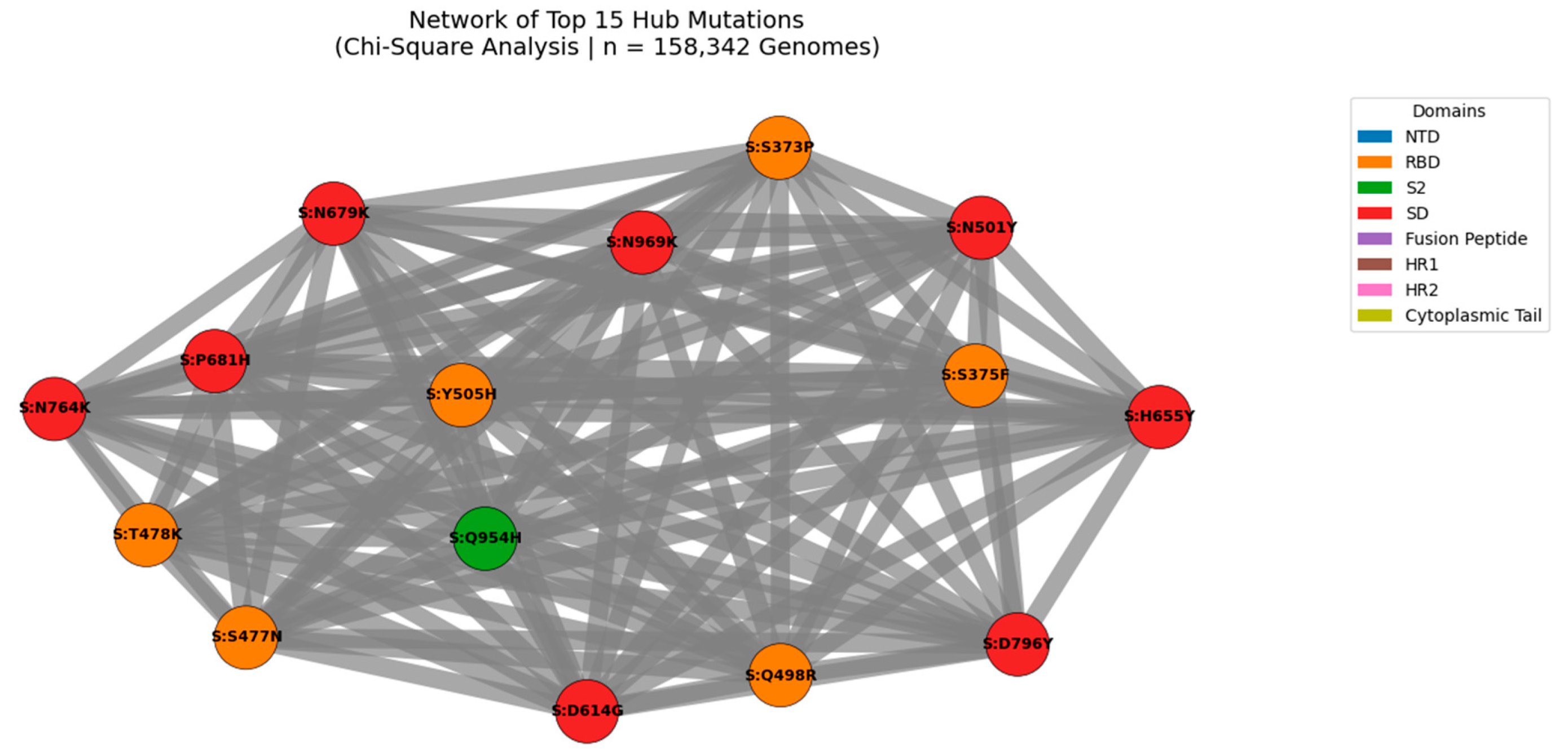 Preprints 176023 g008