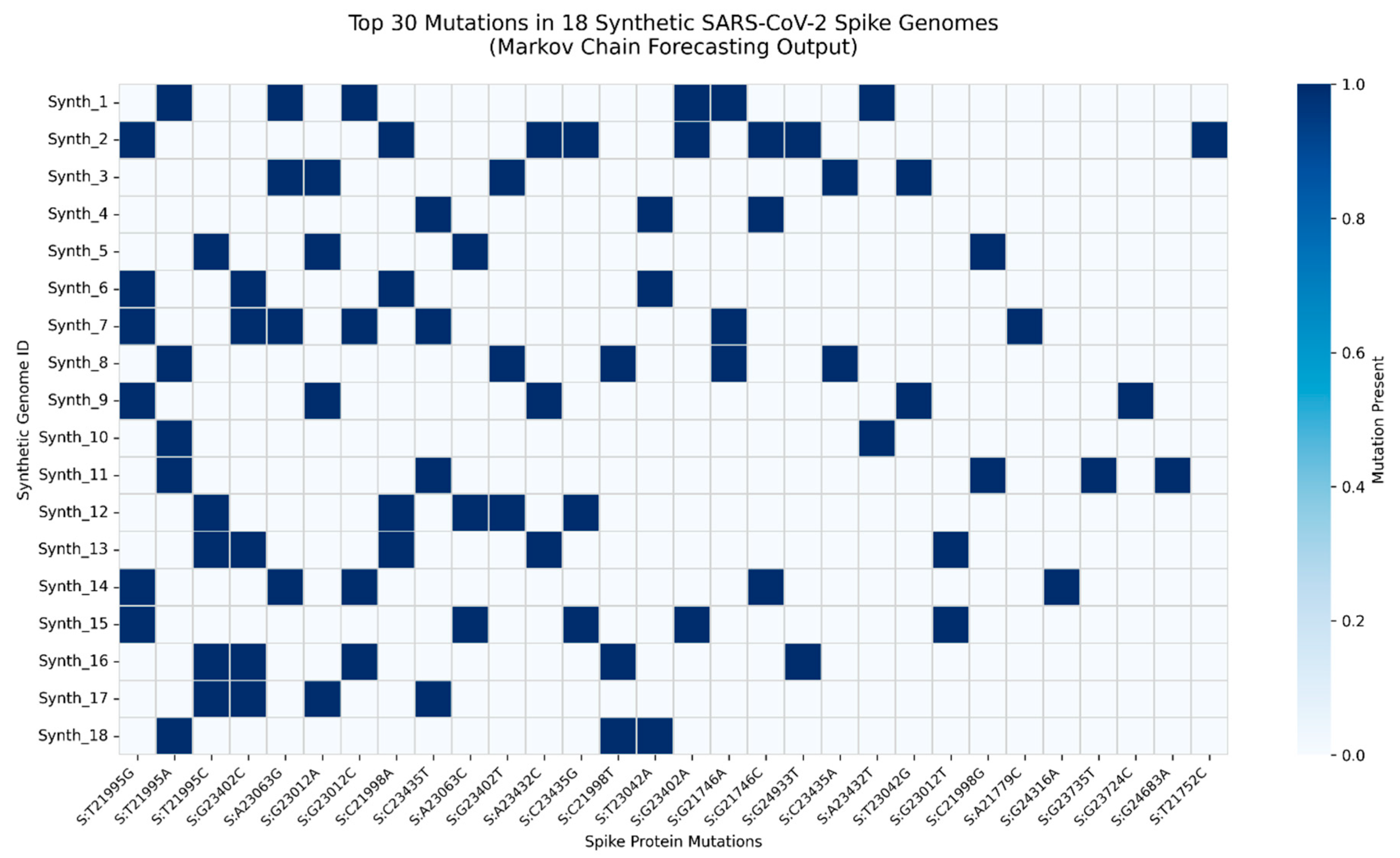 Preprints 176023 g009