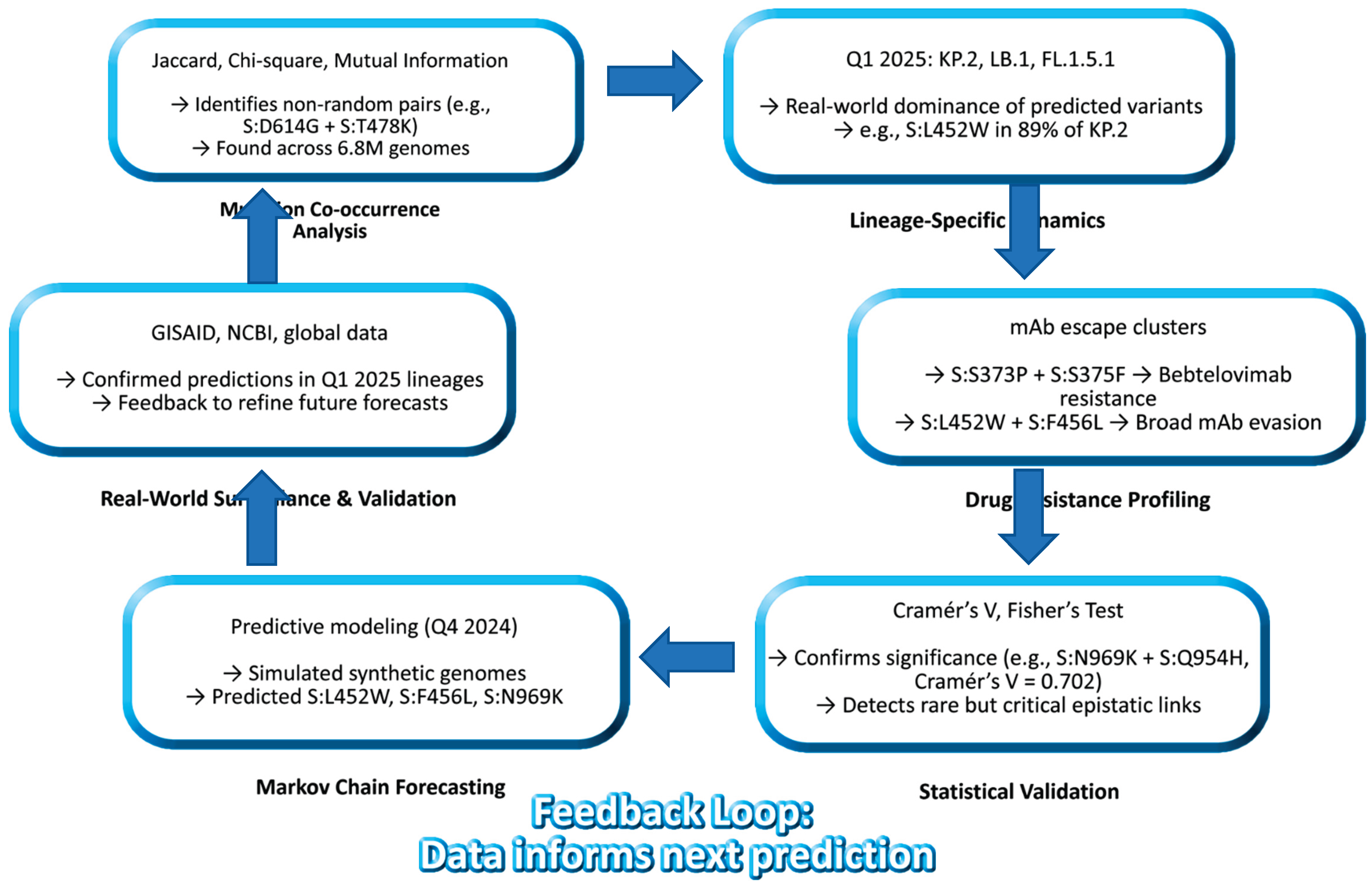 Preprints 176023 g010