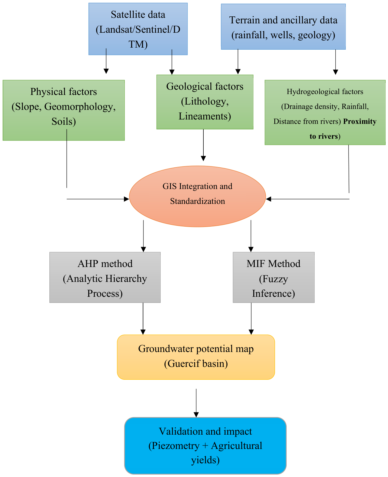 Preprints 222486 g002