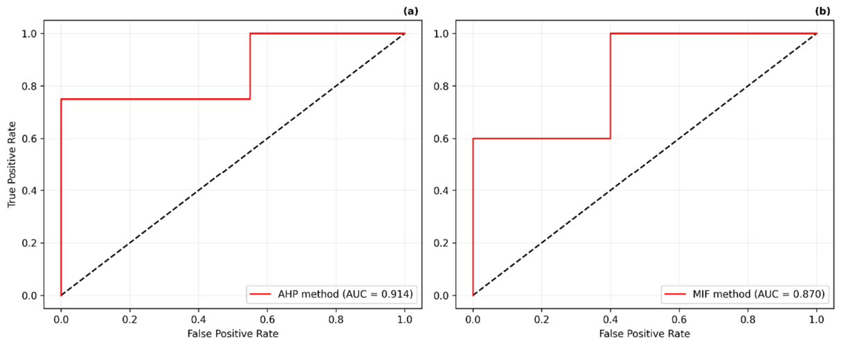 Preprints 222486 g012