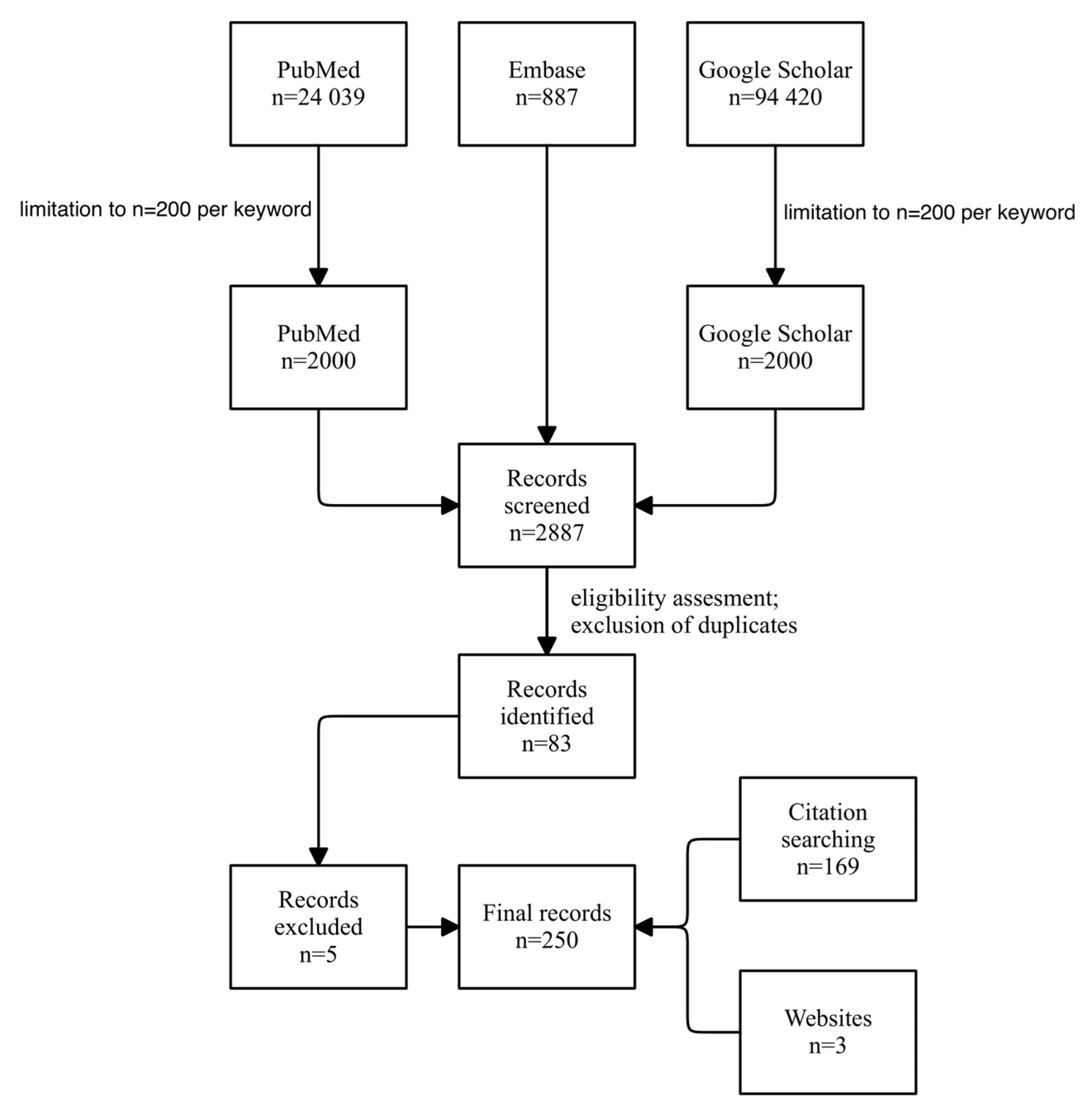 Preprints 169519 g005