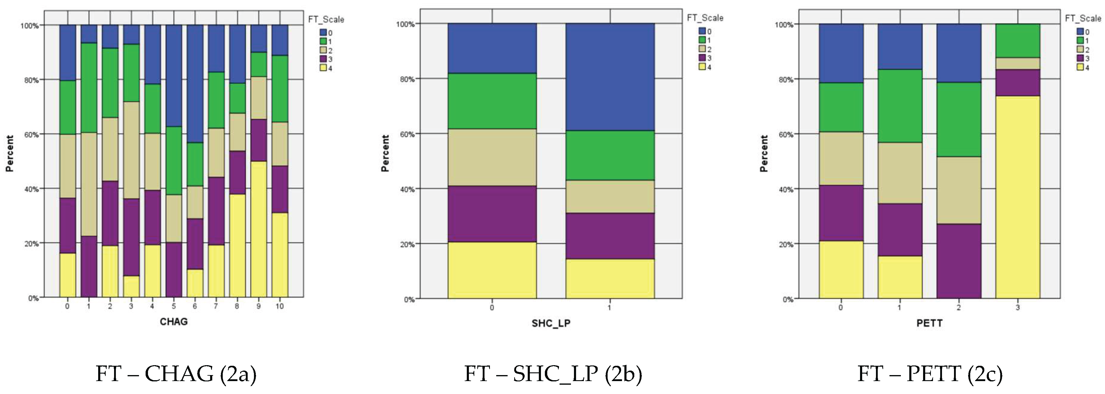 Preprints 161720 g002