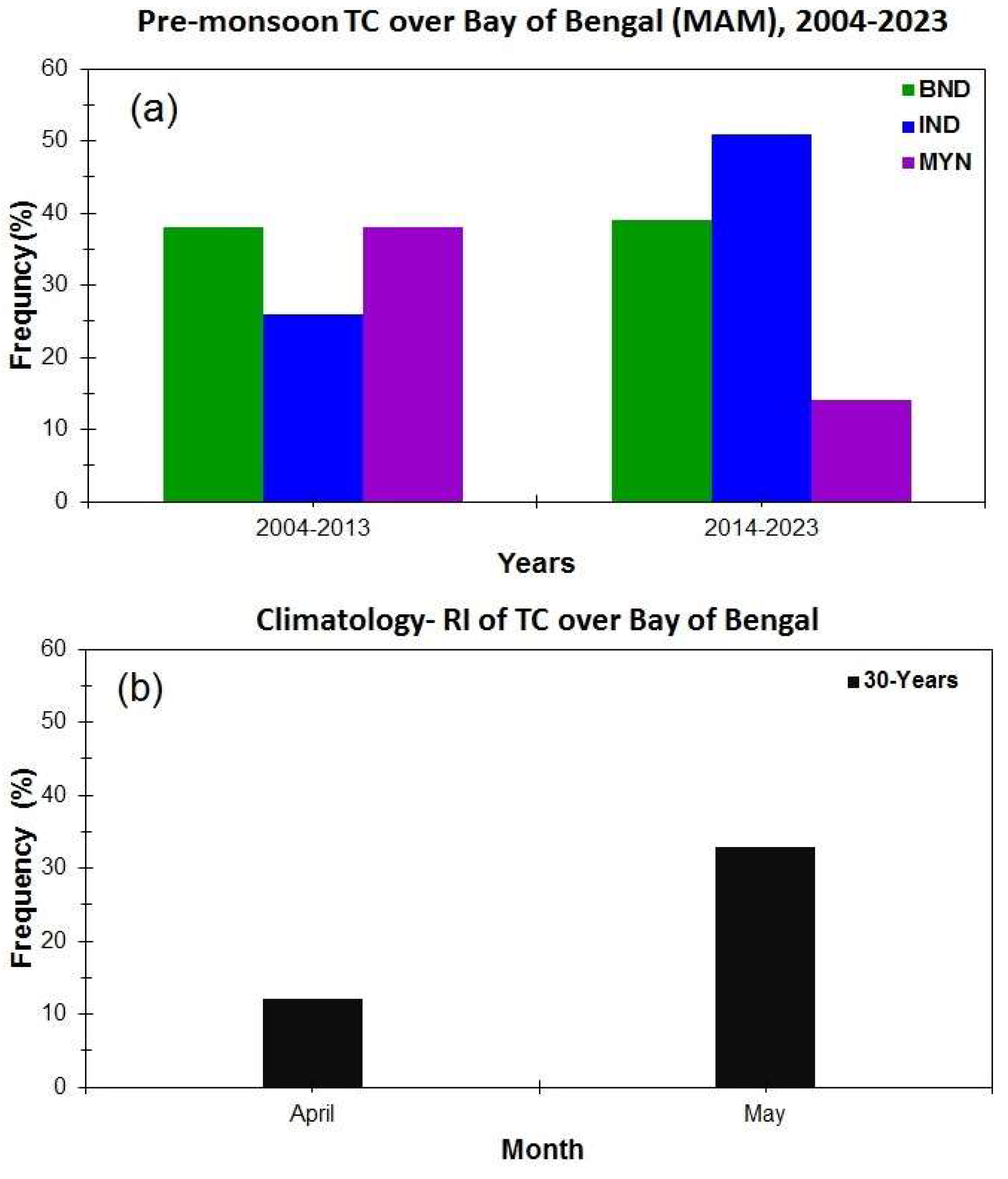 Preprints 142728 g001