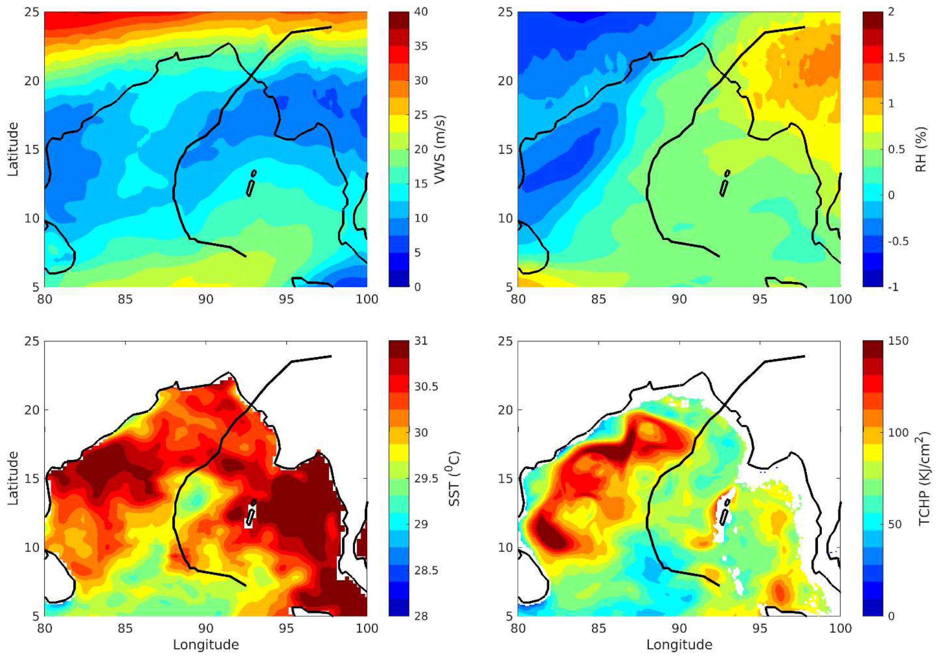 Preprints 142728 g003